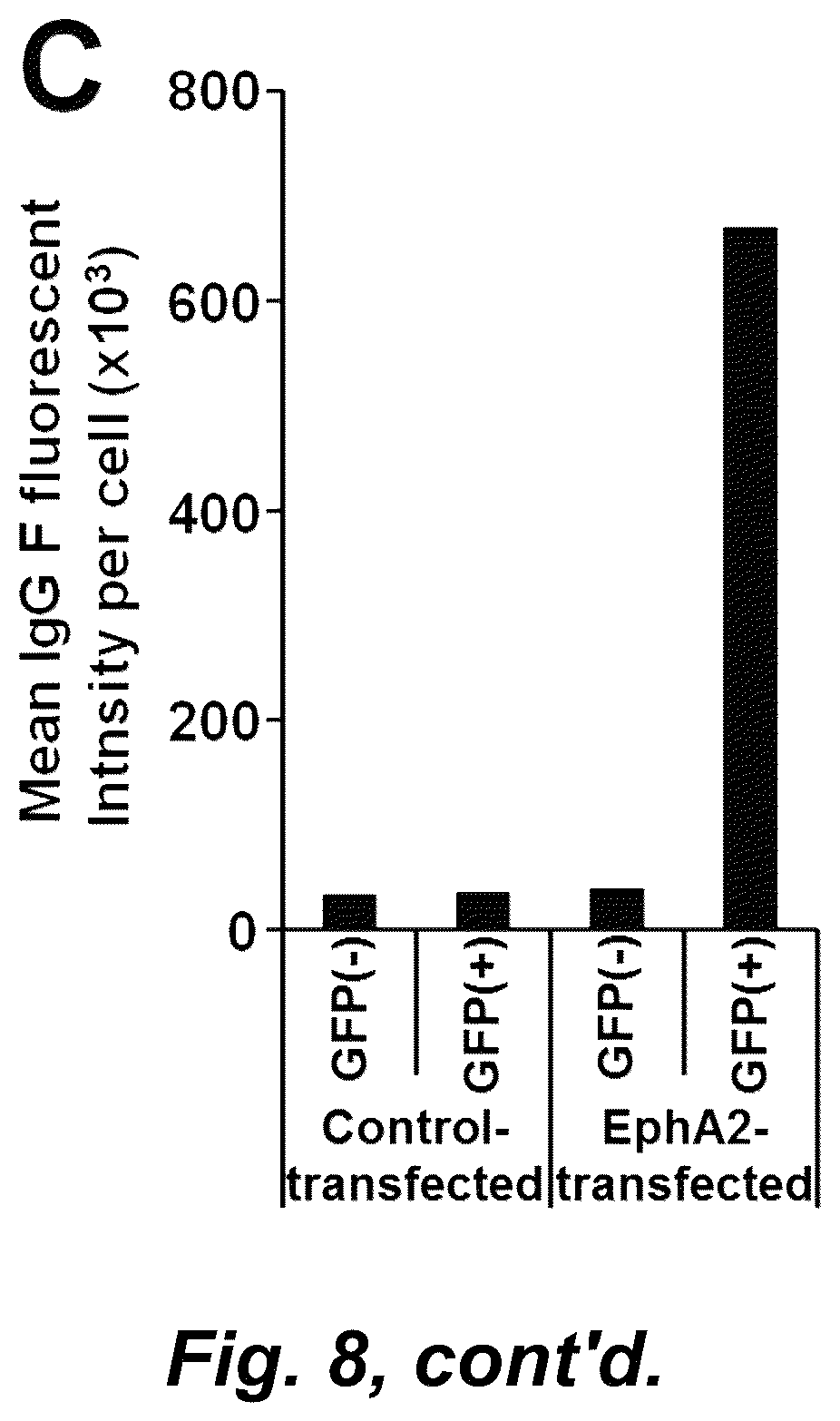 Patent US12492490 Figure 18 – Tumor selective macropinocytosis-dependent rapidly internalizing antibodies