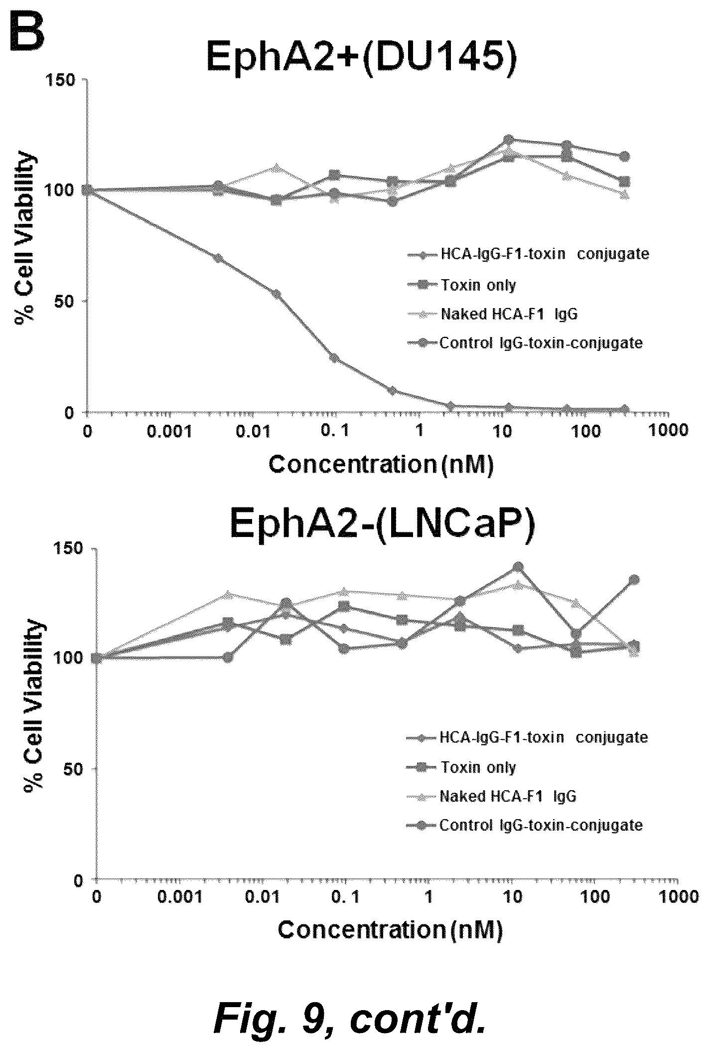 Patent US12492490 Figure 20 – Tumor selective macropinocytosis-dependent rapidly internalizing antibodies
