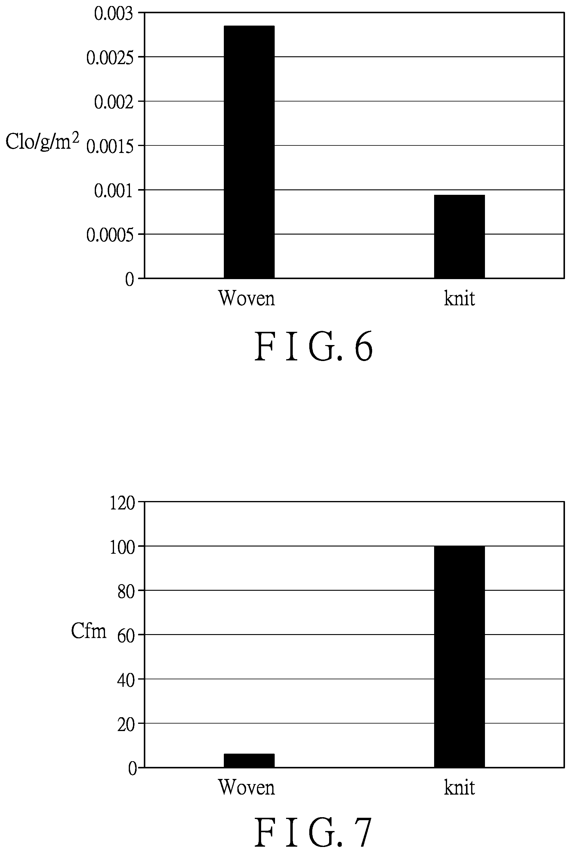 Patent US12492493 Figure 6 – Woven brushed elastic fabric and method of making the same