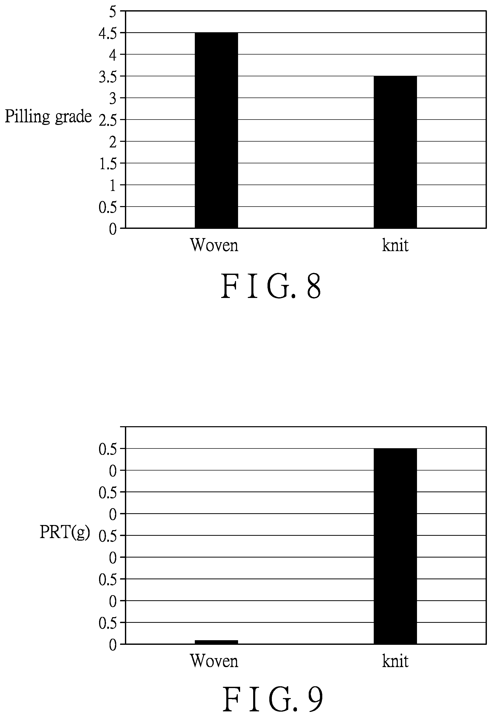 Patent US12492493 Figure 7 – Woven brushed elastic fabric and method of making the same