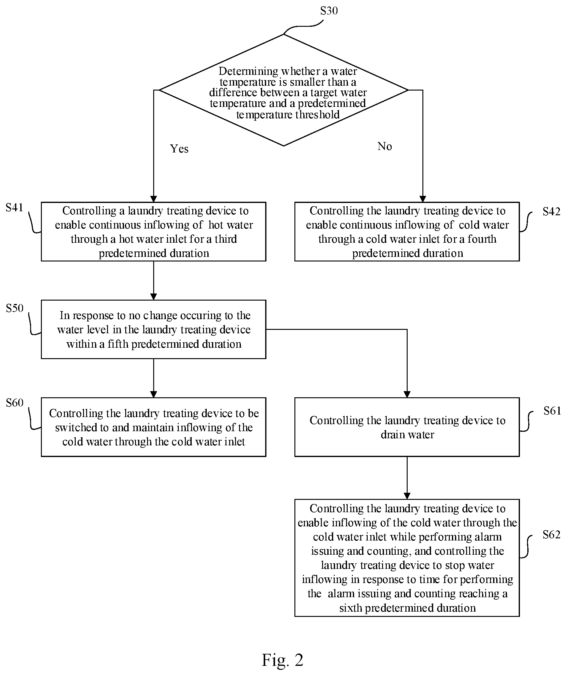 Patent US12492499 Figure 2 – Laundry treatment device, water temperature control method and apparatus therefor, and storage medium