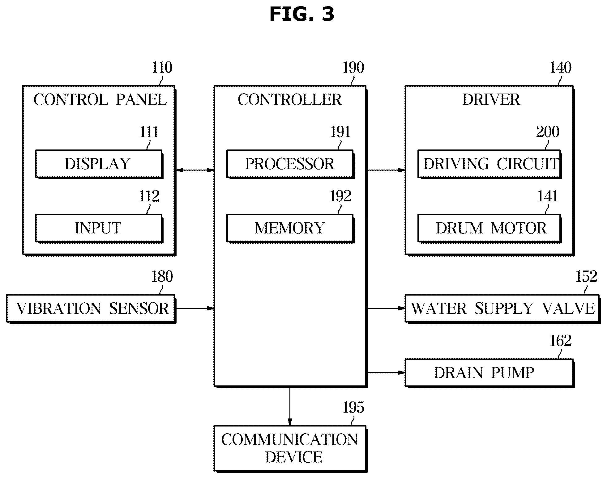 Patent US12492500 Figure 3 – Washing machine and controlling method for the same