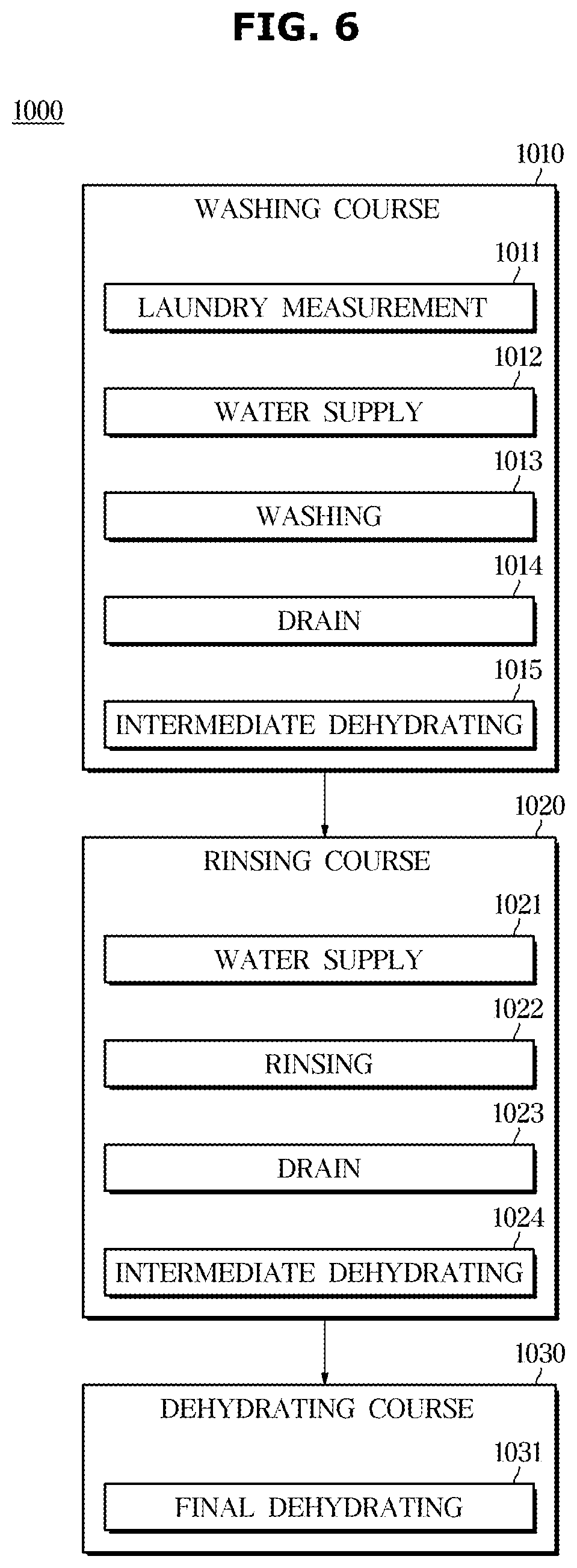 Patent US12492500 Figure 6 – Washing machine and controlling method for the same