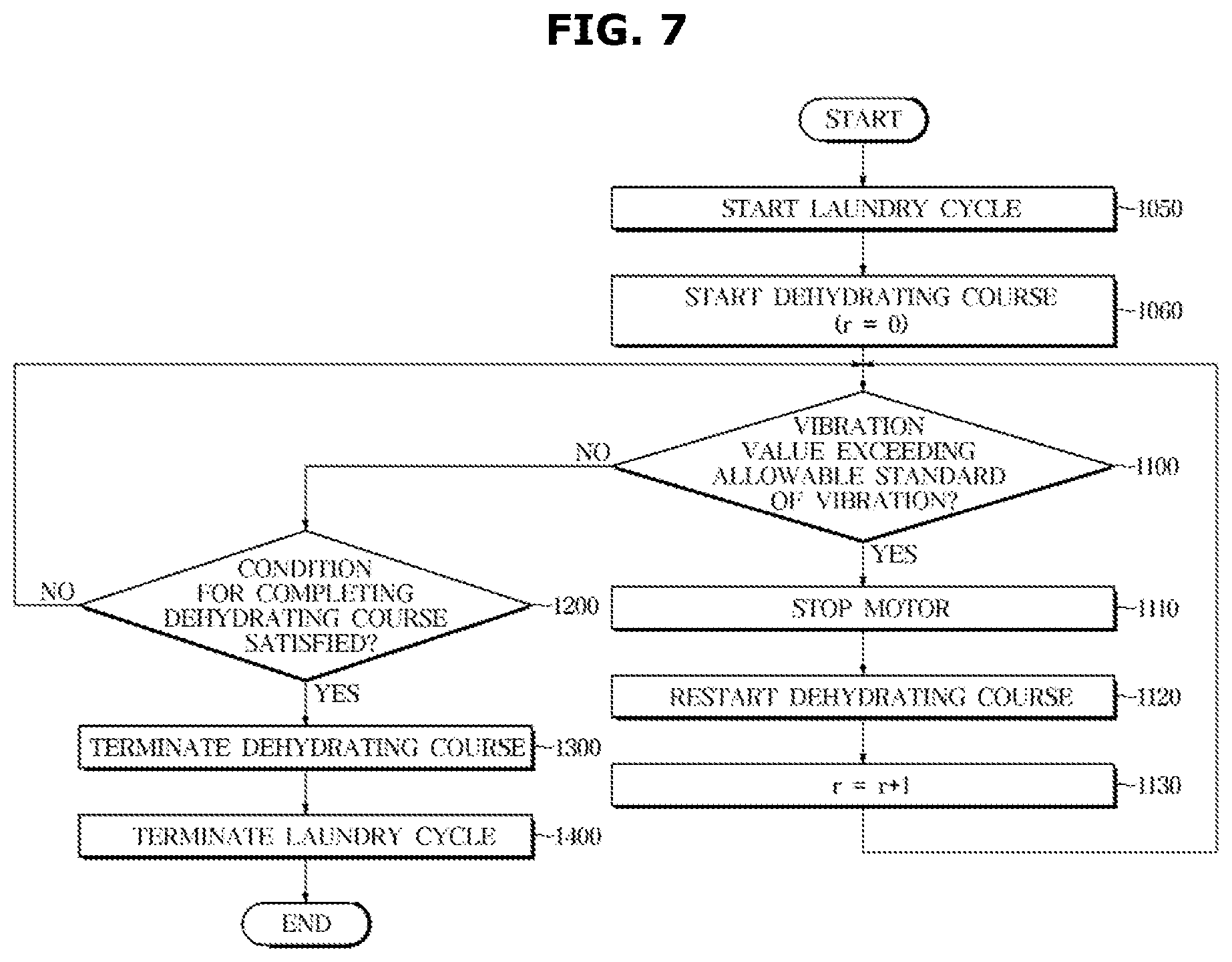 Patent US12492500 Figure 7 – Washing machine and controlling method for the same