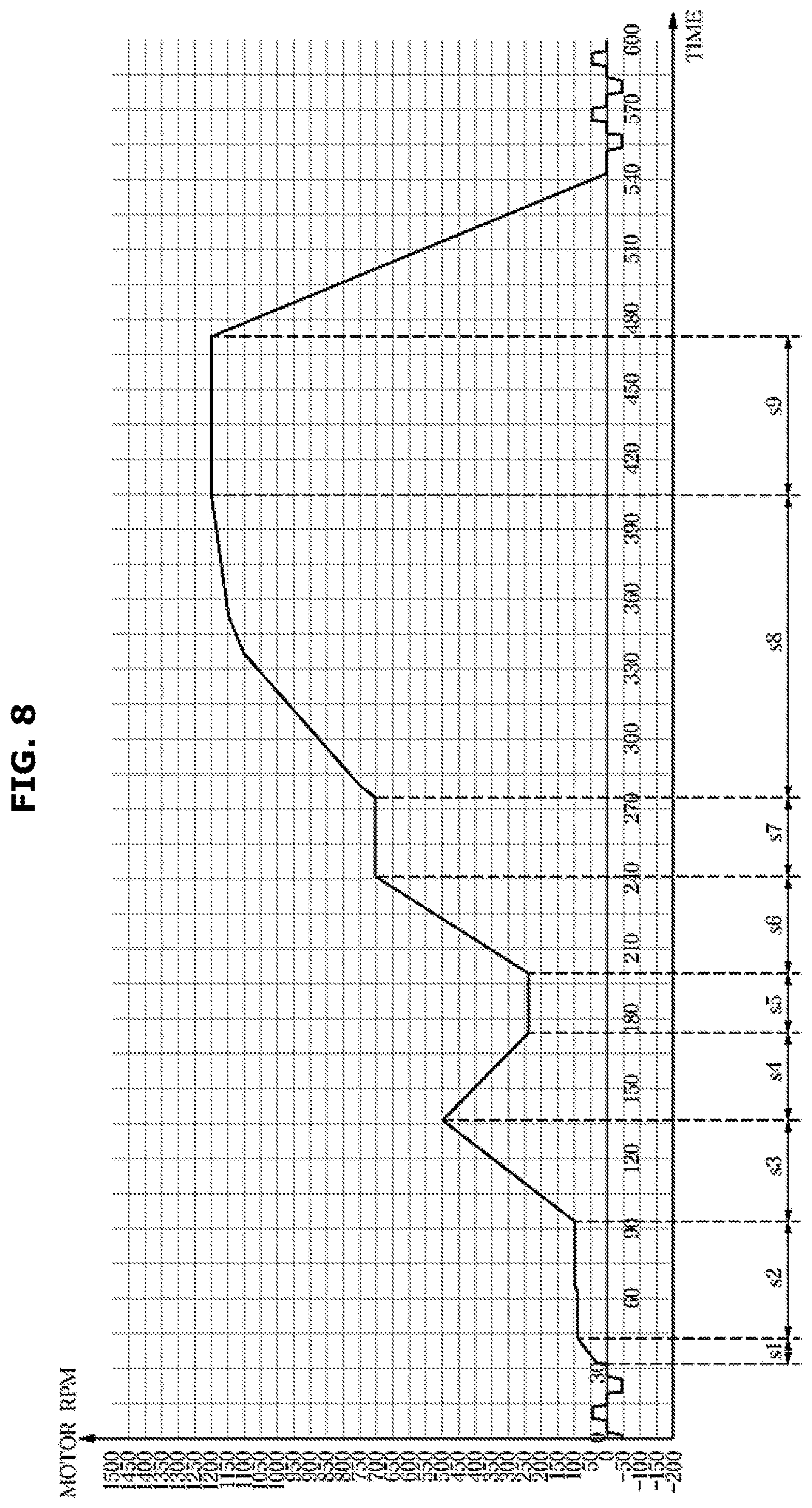 Patent US12492500 Figure 8 – Washing machine and controlling method for the same