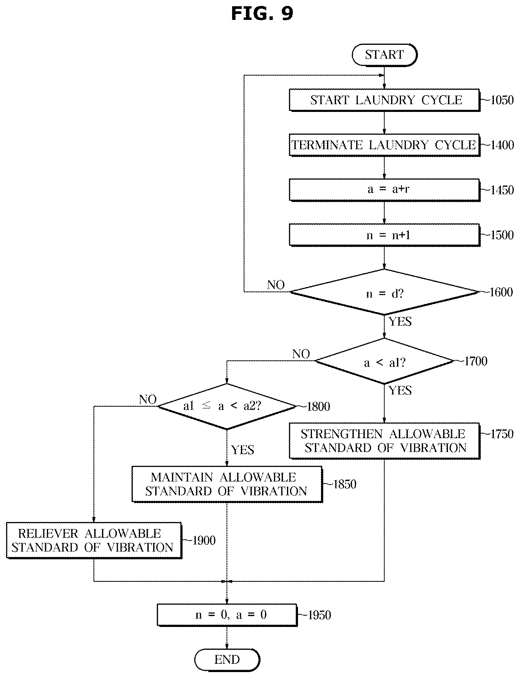 Patent US12492500 Figure 9 – Washing machine and controlling method for the same