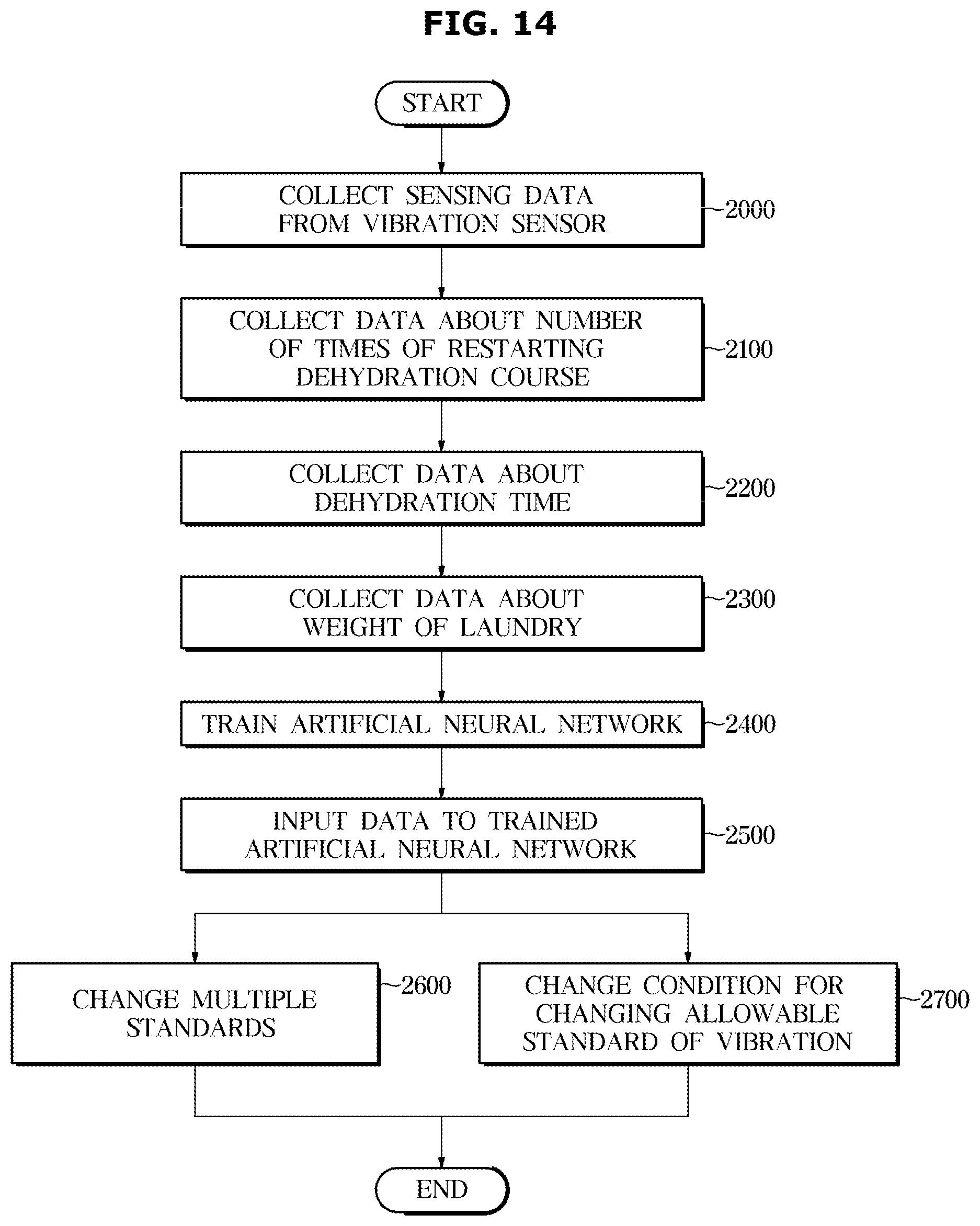 Patent US12492500 Figure 14 – Washing machine and controlling method for the same