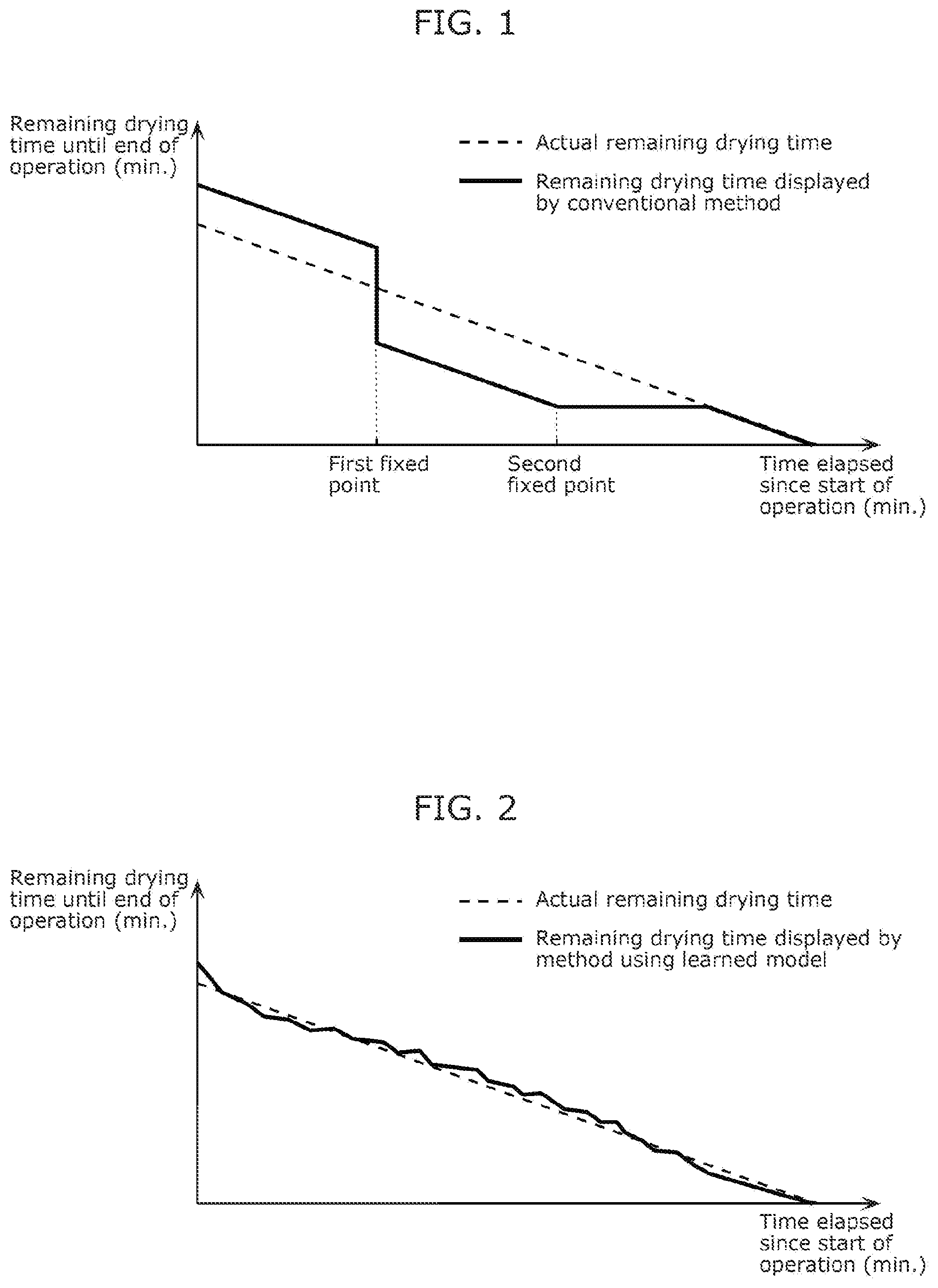 Patent US12492502 Figure 1 – Drying time prediction method, drying time prediction system, and dryer