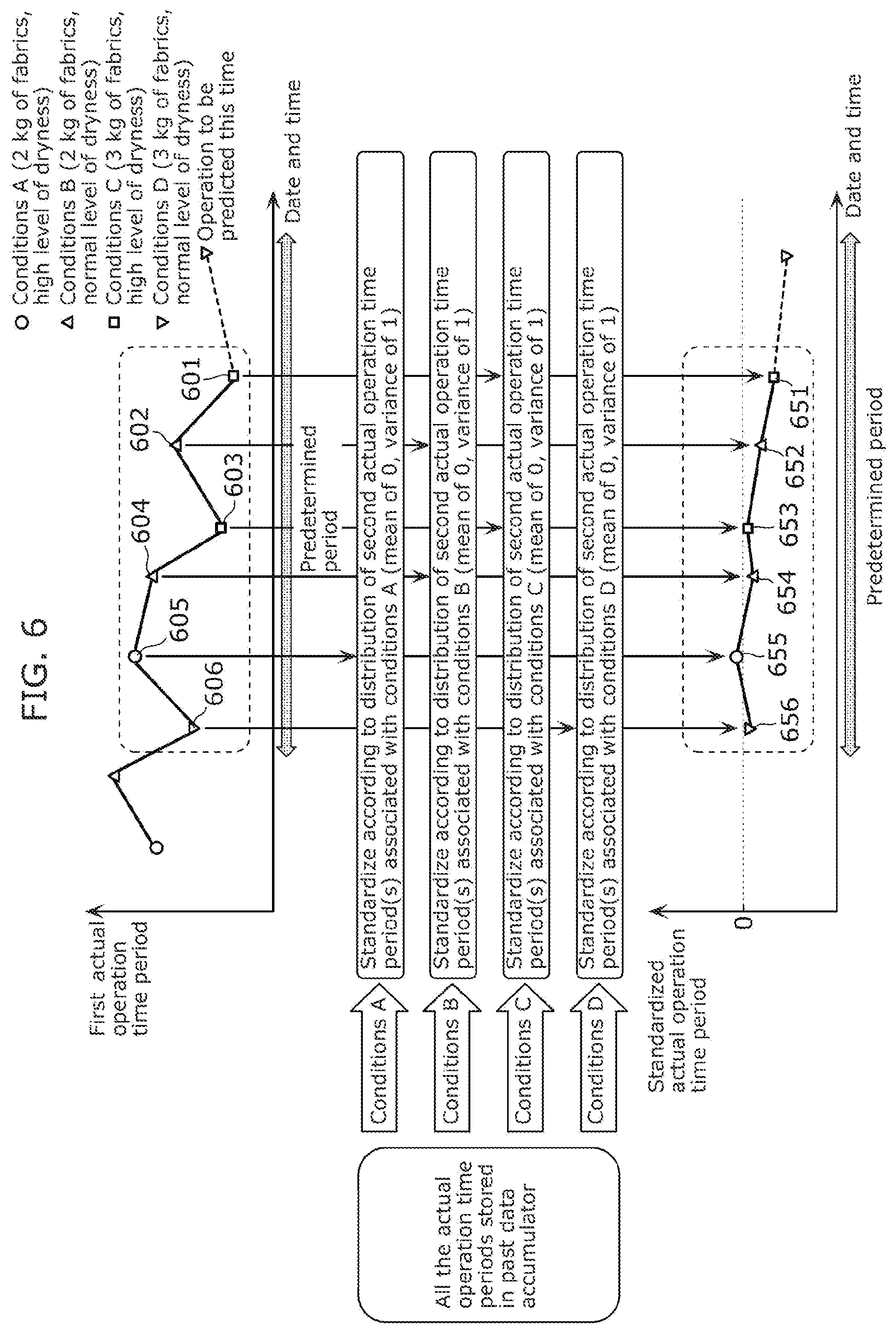Patent US12492502 Figure 4 – Drying time prediction method, drying time prediction system, and dryer