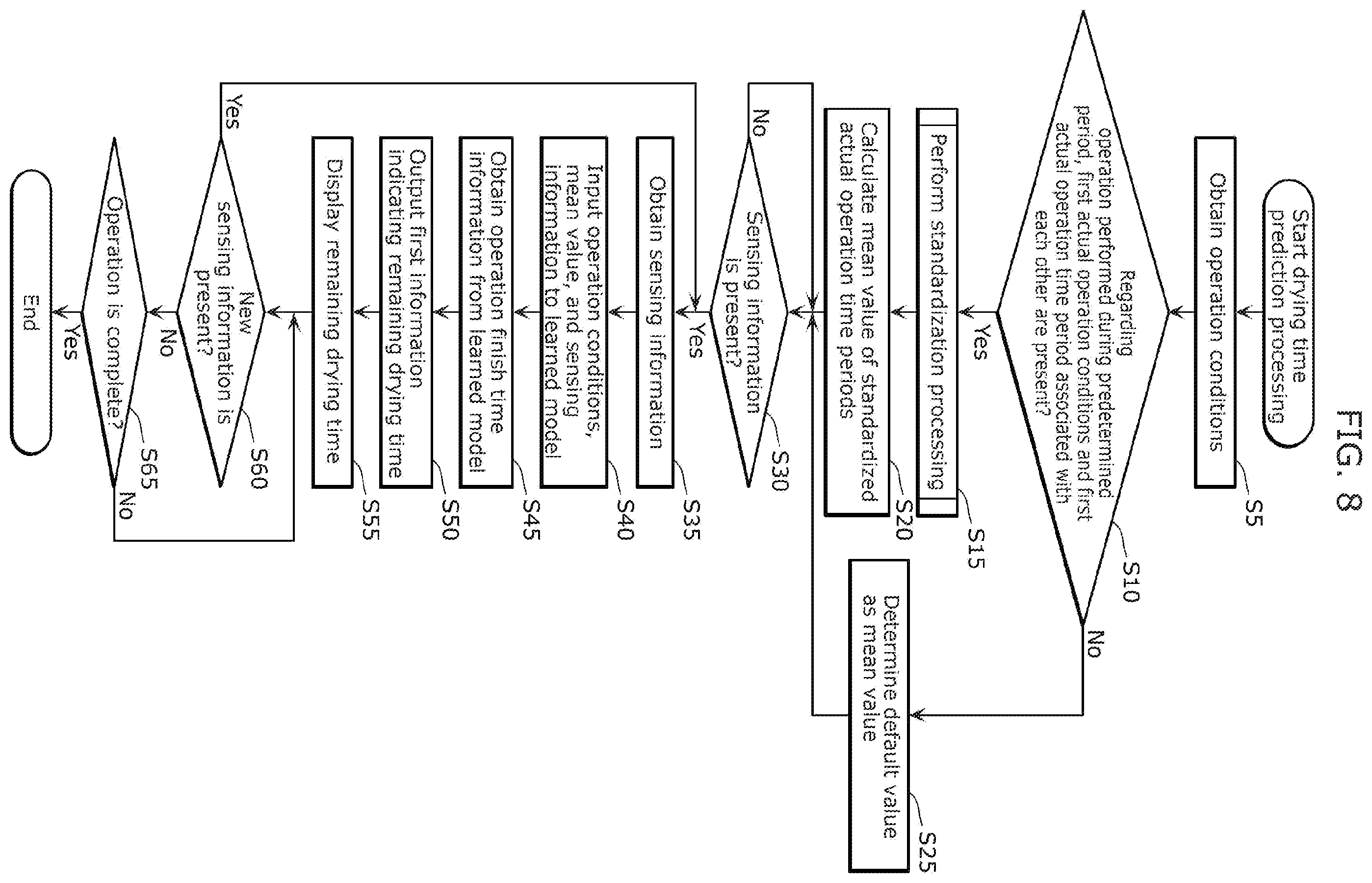 Patent US12492502 Figure 6 – Drying time prediction method, drying time prediction system, and dryer