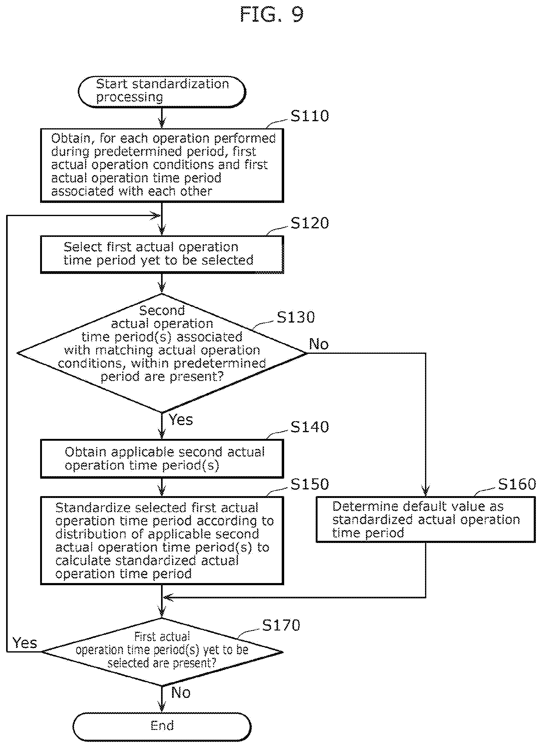 Patent US12492502 Figure 7 – Drying time prediction method, drying time prediction system, and dryer