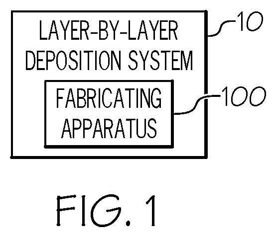Patent US12492506 Figure 1 – Fabricating methods and apparatuses for a multilayered, nanoparticle-coated fiber material