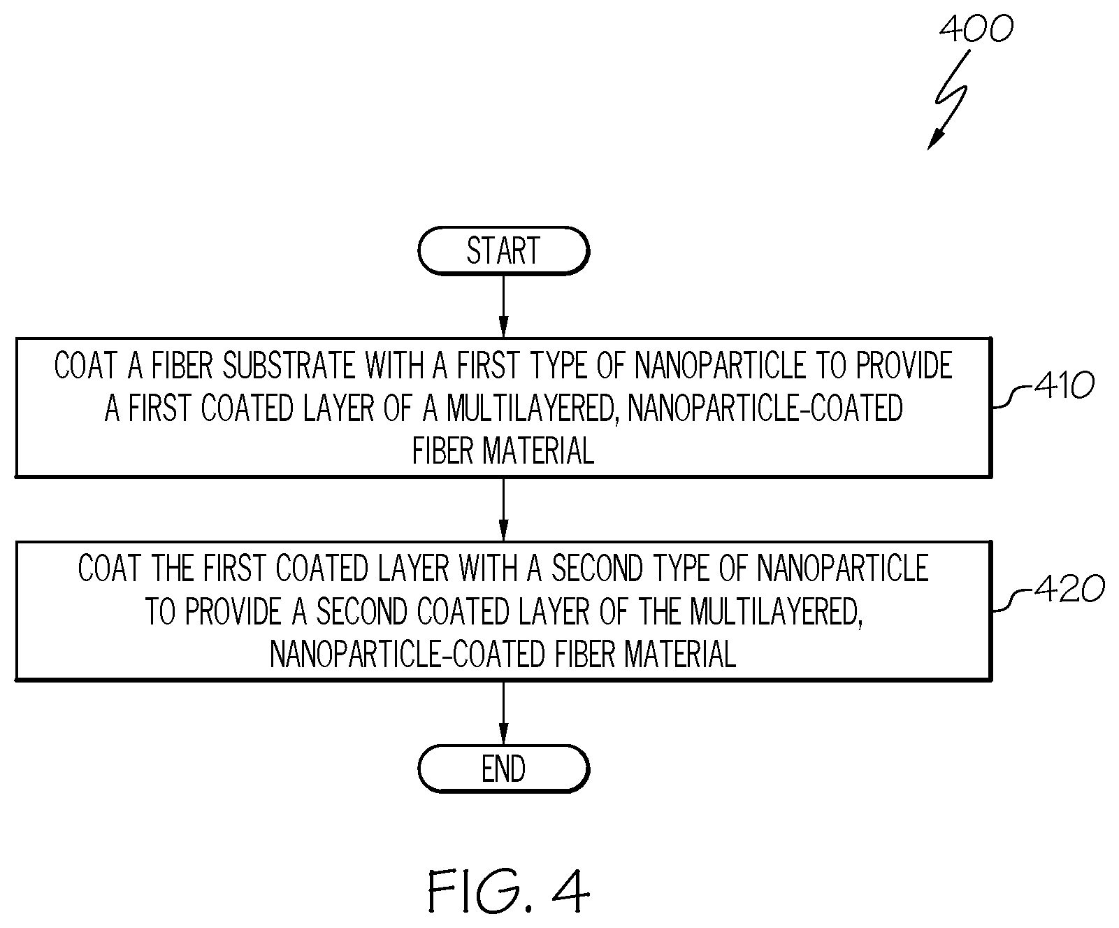 Patent US12492506 Figure 5 – Fabricating methods and apparatuses for a multilayered, nanoparticle-coated fiber material