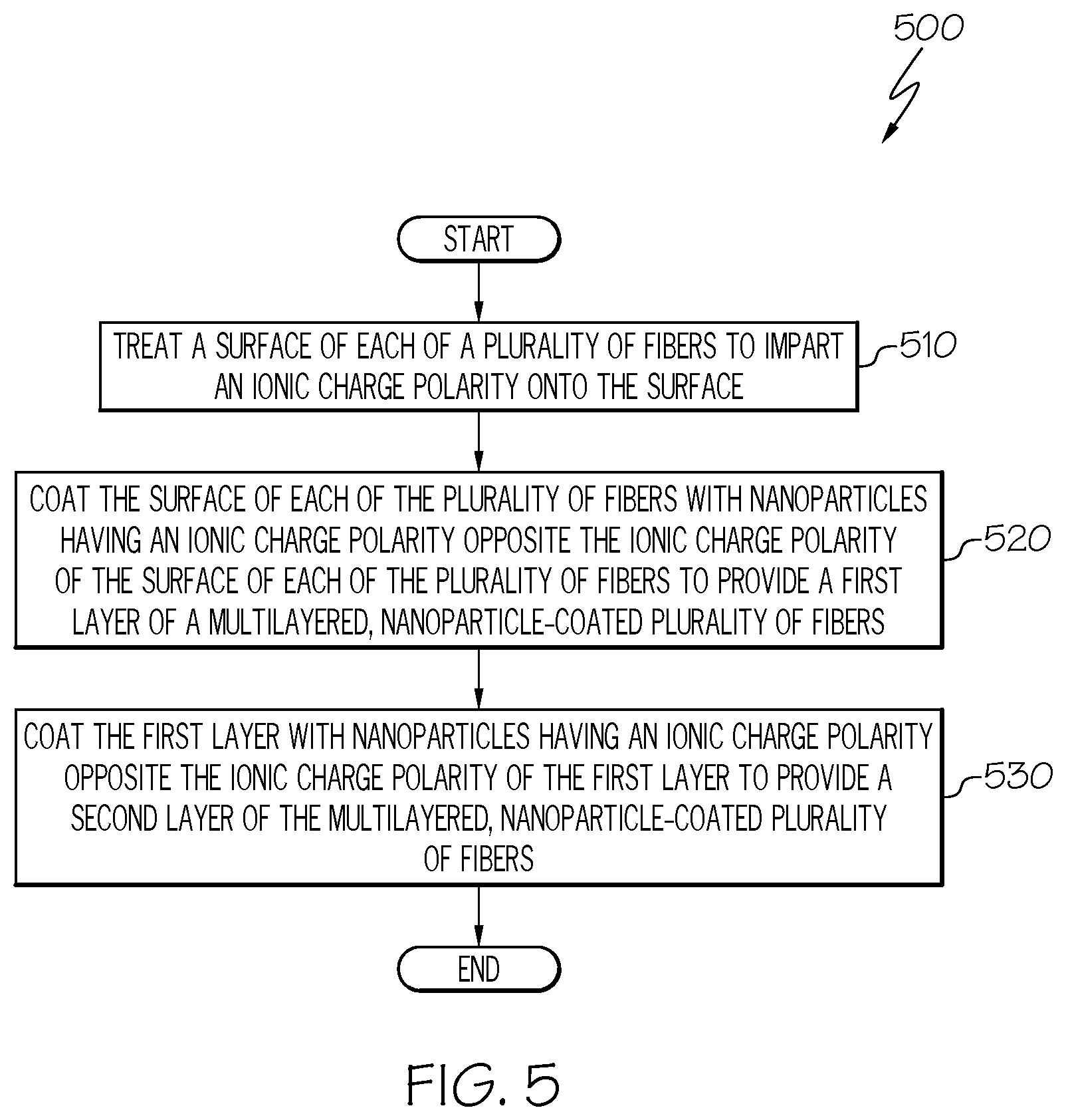 Patent US12492506 Figure 6 – Fabricating methods and apparatuses for a multilayered, nanoparticle-coated fiber material