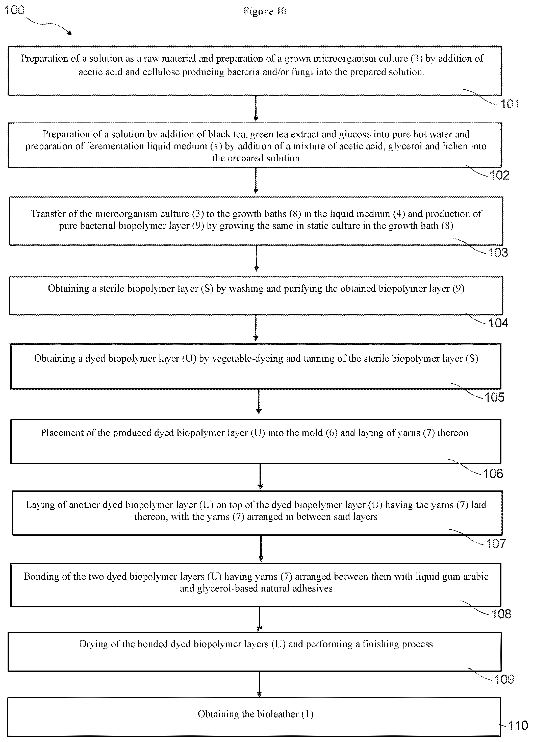 Patent US12492508 Figure 6 – Bioleather production method