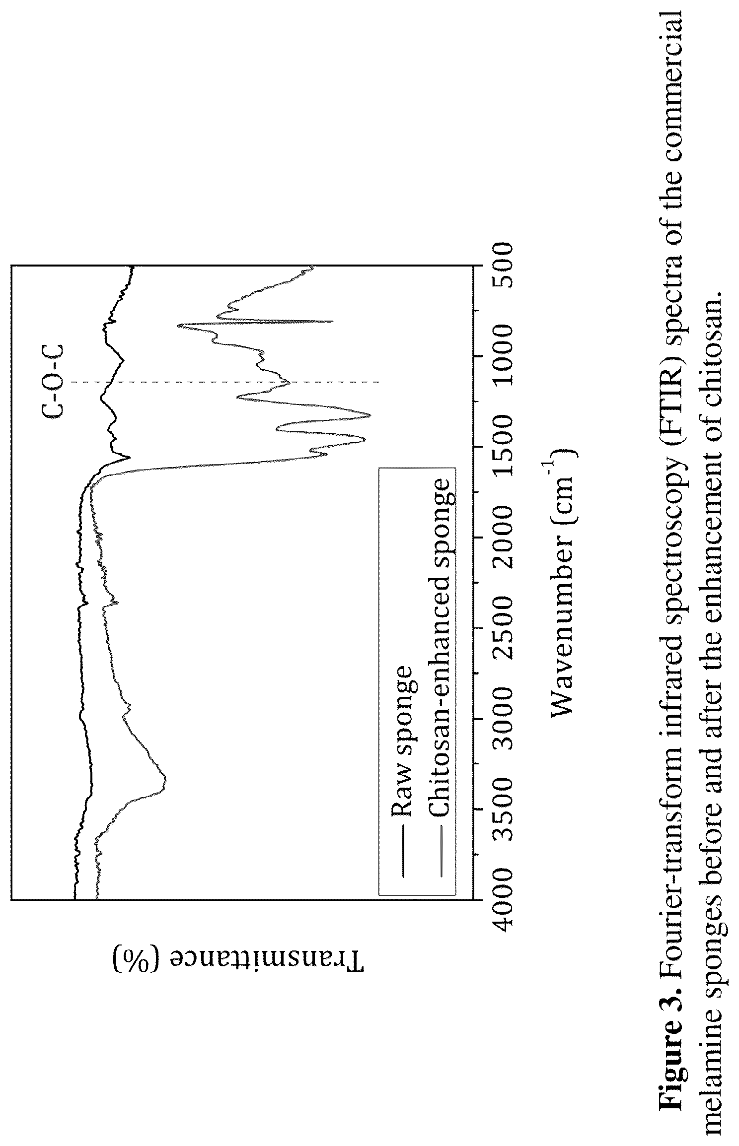 Patent US12492509 Figure 3 – Gravity-driven chitosan-enhanced melamine sponge for stable ultrafast filtration