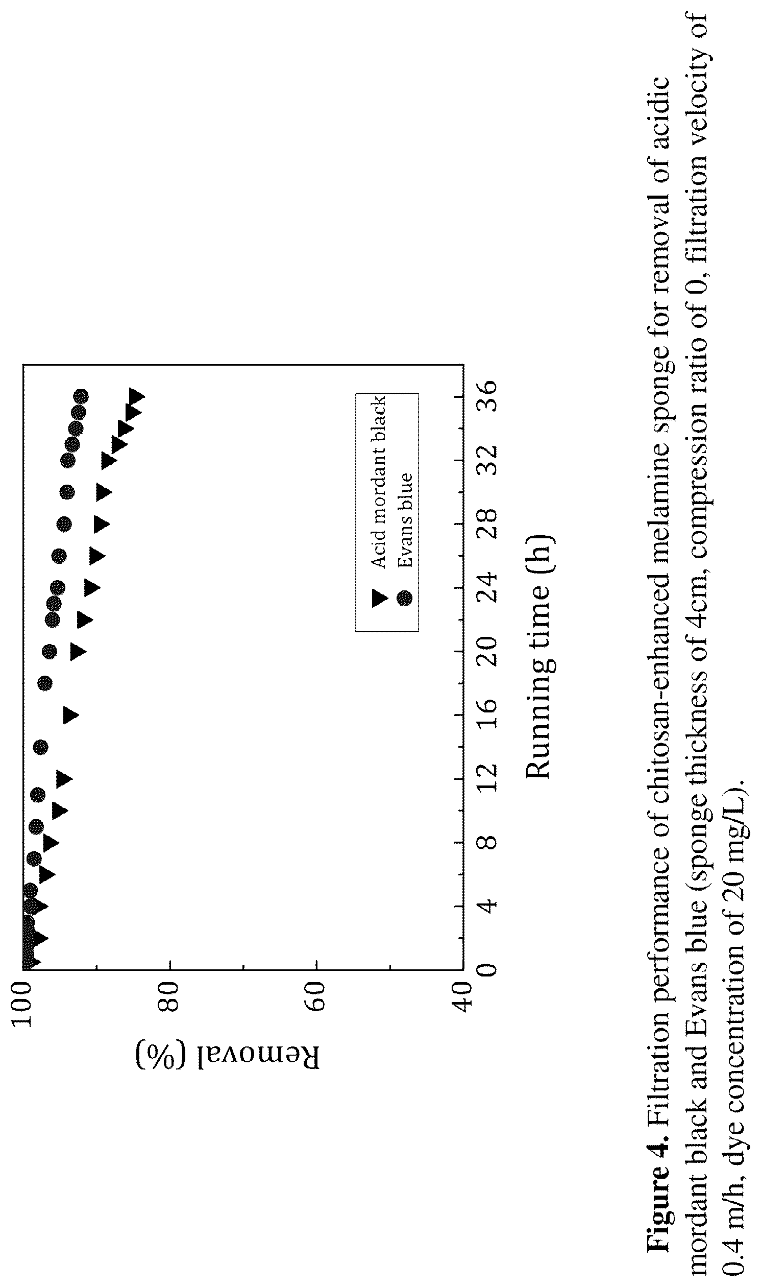 Patent US12492509 Figure 4 – Gravity-driven chitosan-enhanced melamine sponge for stable ultrafast filtration