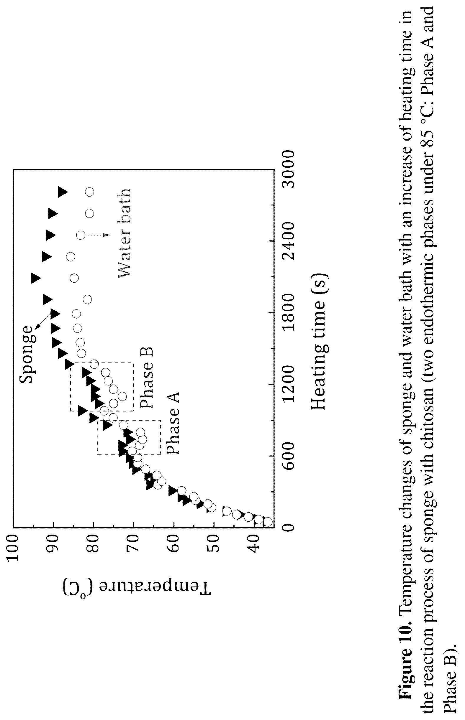 Patent US12492509 Figure 10 – Gravity-driven chitosan-enhanced melamine sponge for stable ultrafast filtration