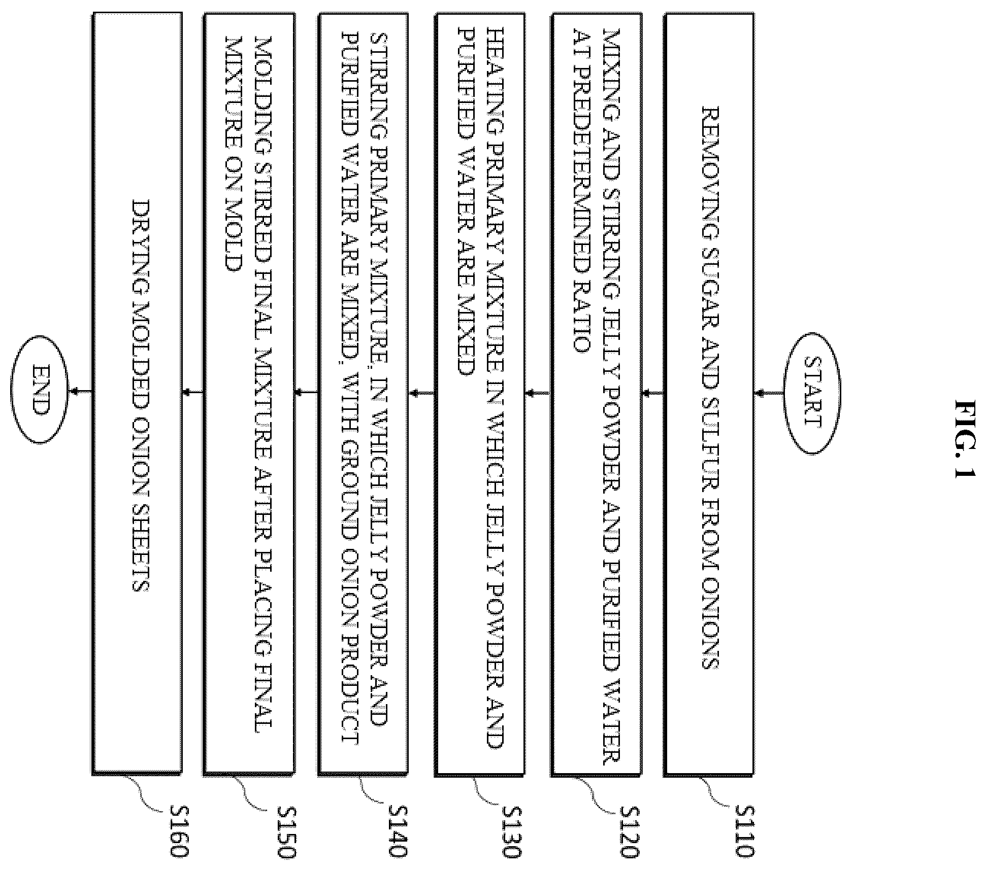 Patent US12492511 Figure 1 – Method for manufacturing onion pulp for paper and capsule