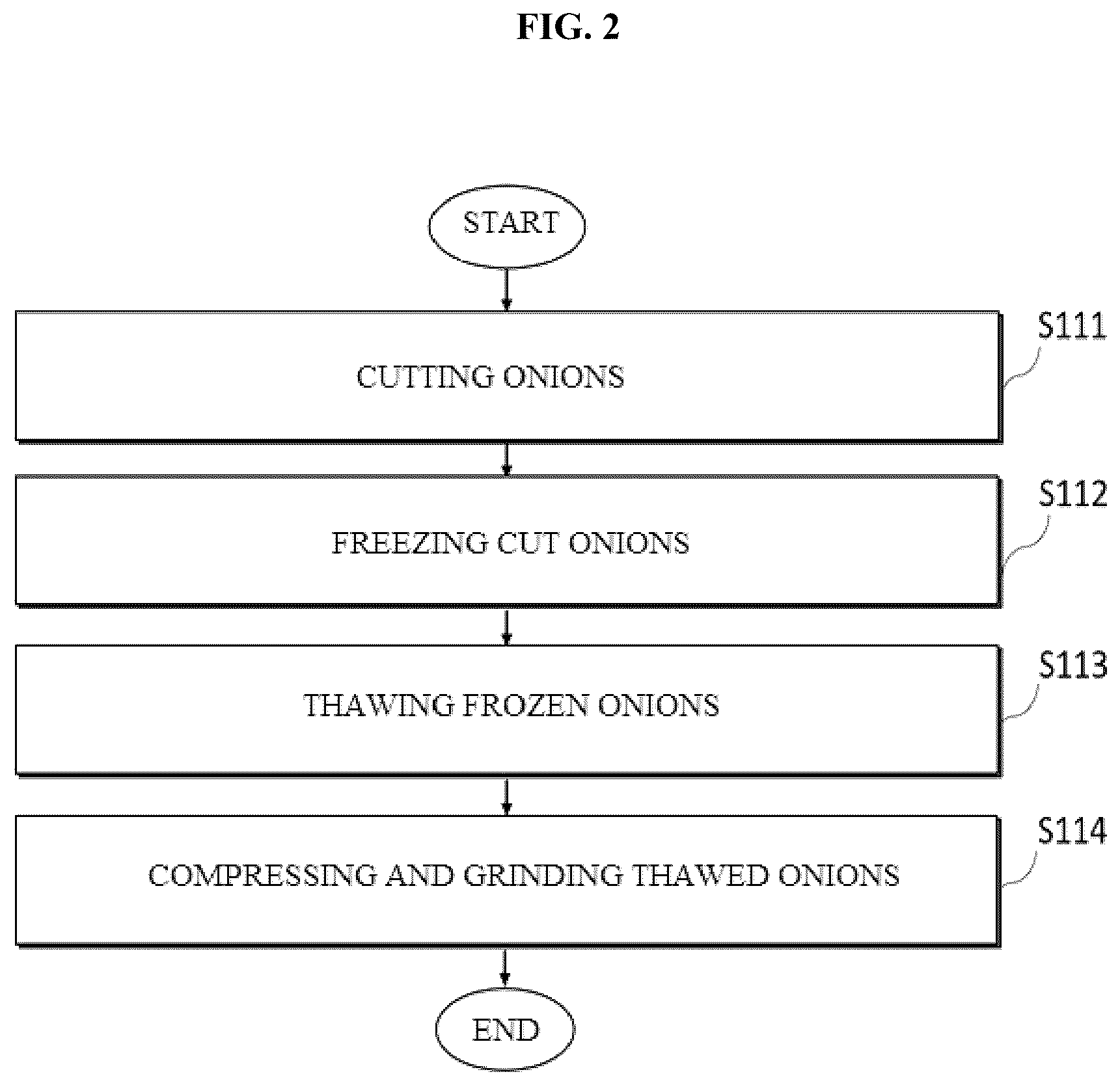 Patent US12492511 Figure 2 – Method for manufacturing onion pulp for paper and capsule