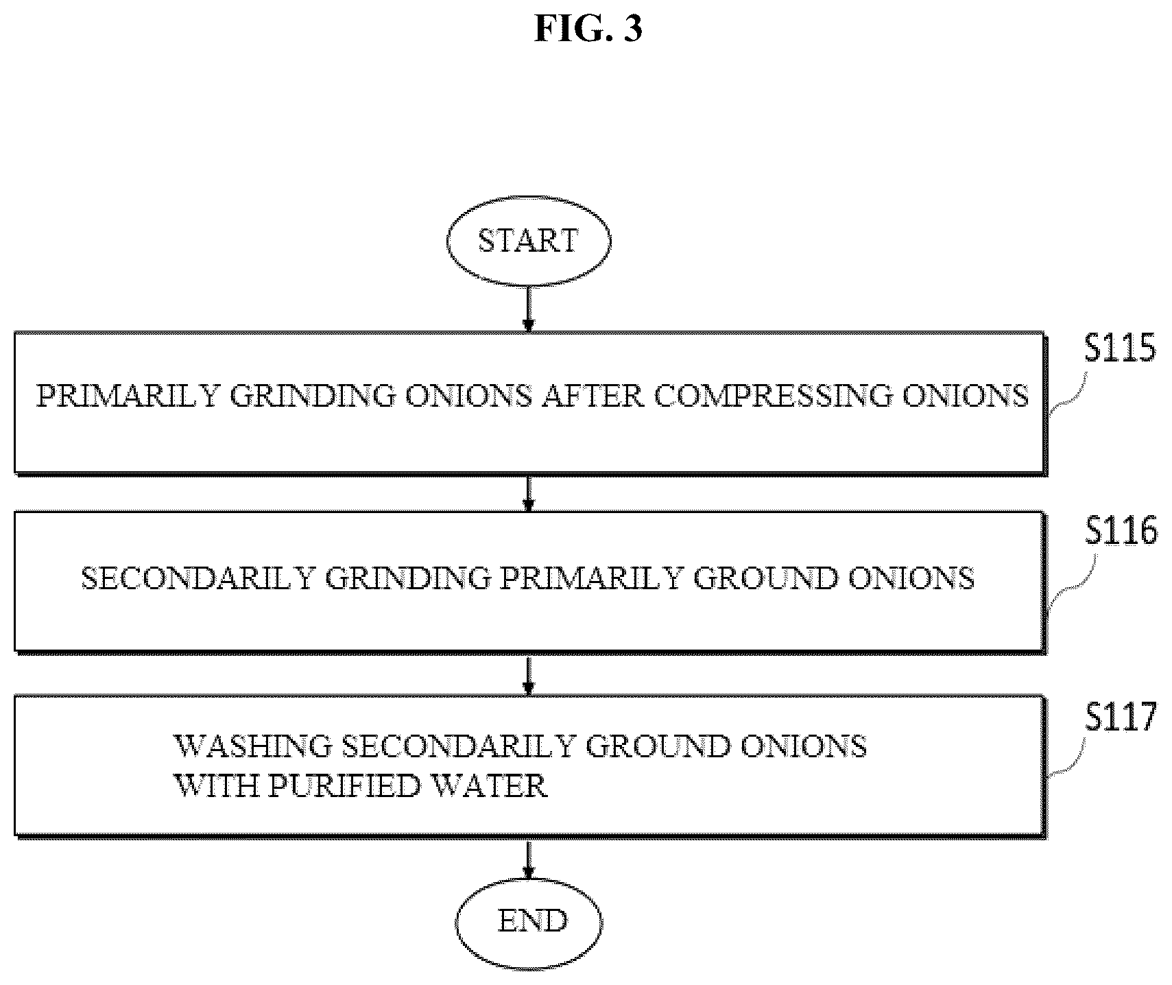 Patent US12492511 Figure 3 – Method for manufacturing onion pulp for paper and capsule