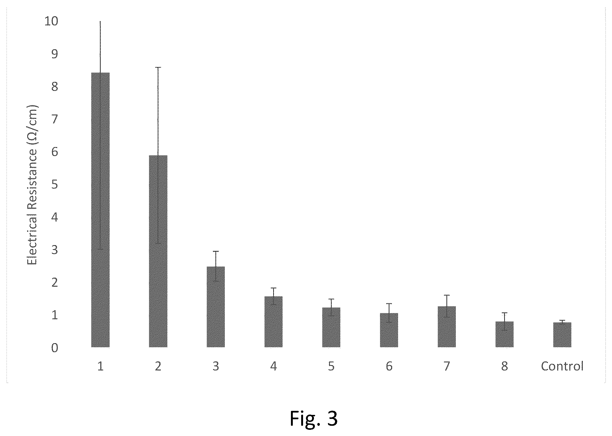Patent US12492512 Figure 3 – Functional paper for electronics printing and methods of making