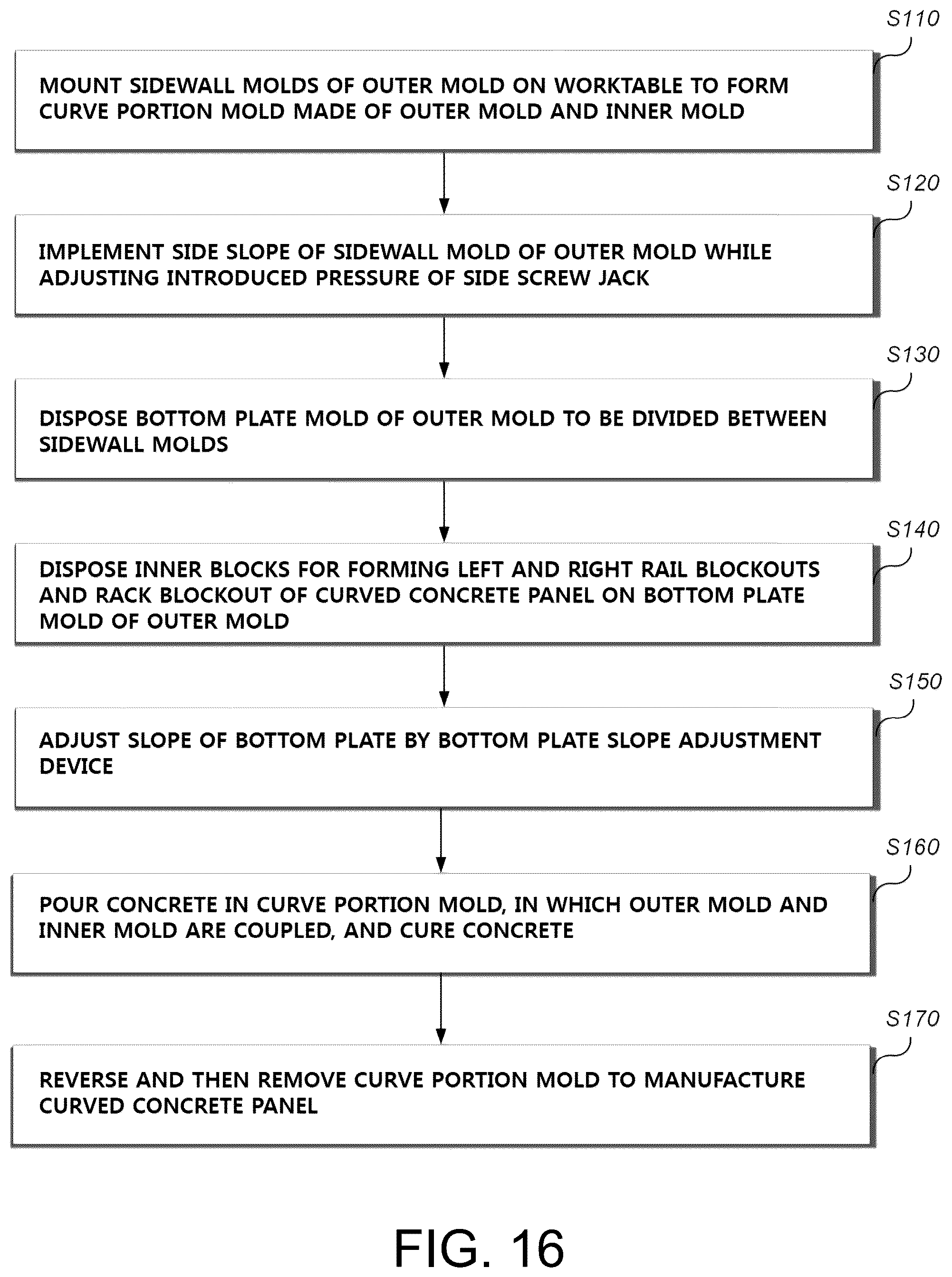 Patent US12492515 Figure 20 – Curve portion mold structure for manufacturing curved concrete panel for mountain railway rack track, and curved concrete panel manufacturing method using the same