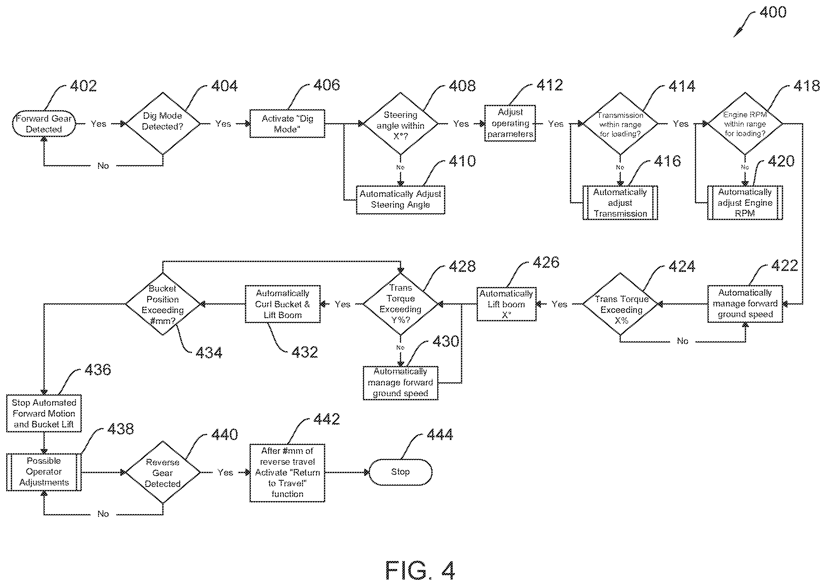Patent US12492532 Figure 3 – Pile approach assist