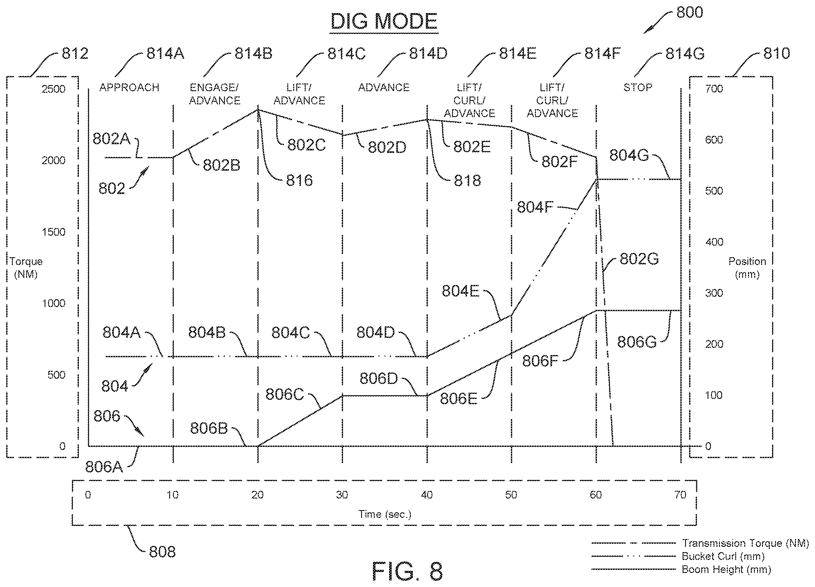 Patent US12492532 Figure 7 – Pile approach assist
