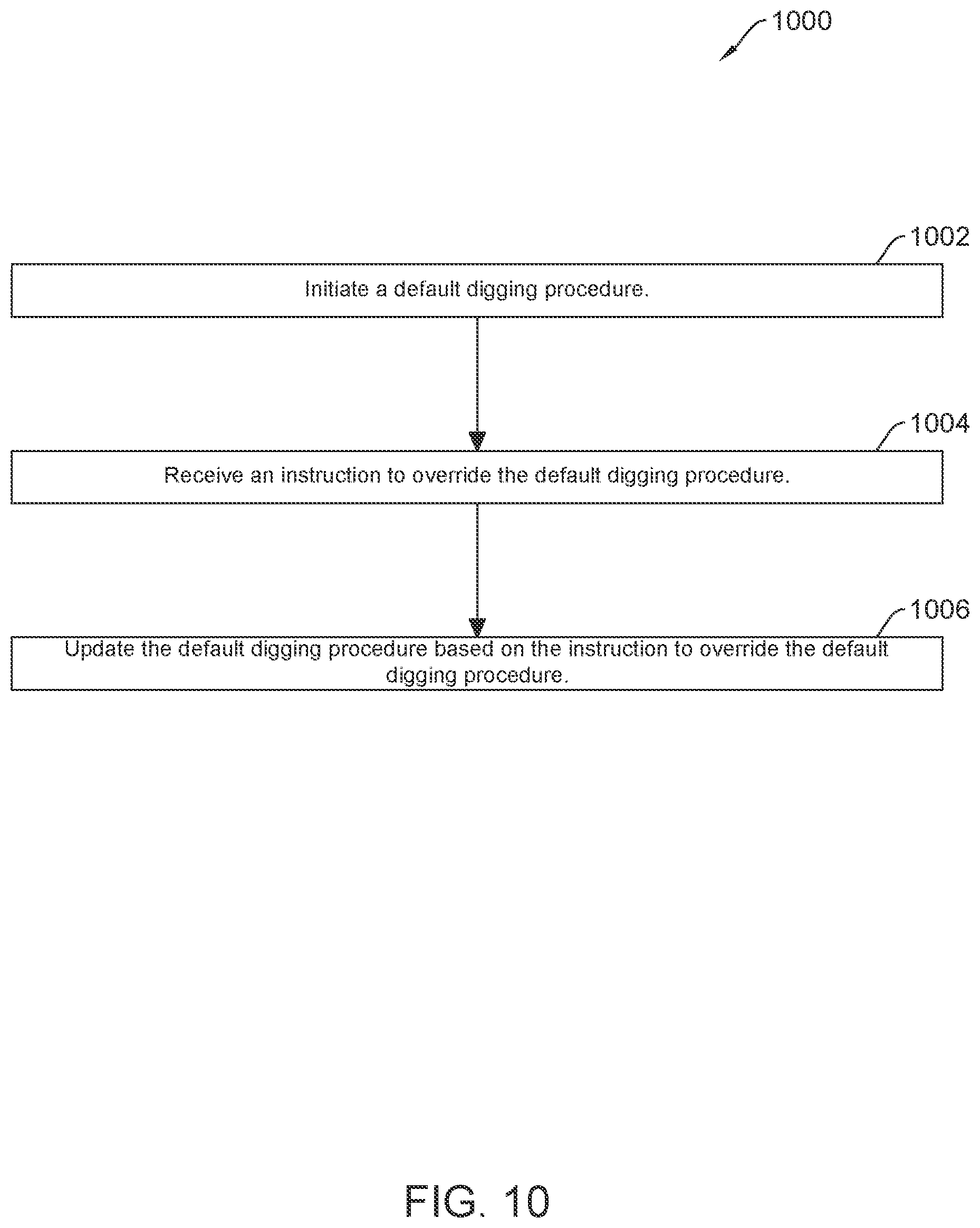 Patent US12492532 Figure 9 – Pile approach assist