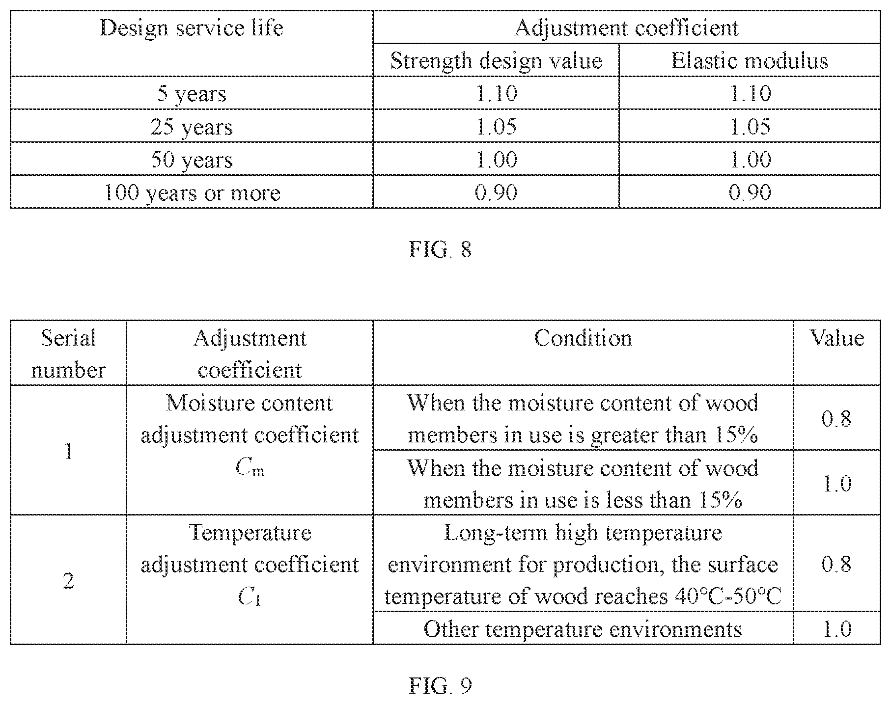 Patent US12492548 Figure 6 – Reconsolidated bamboo beam-column joint connected by subassembly and design method