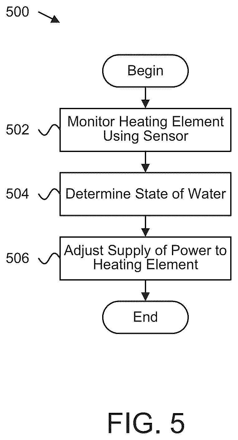 Patent US12492559 Figure 6 – Efficient control of a heating element