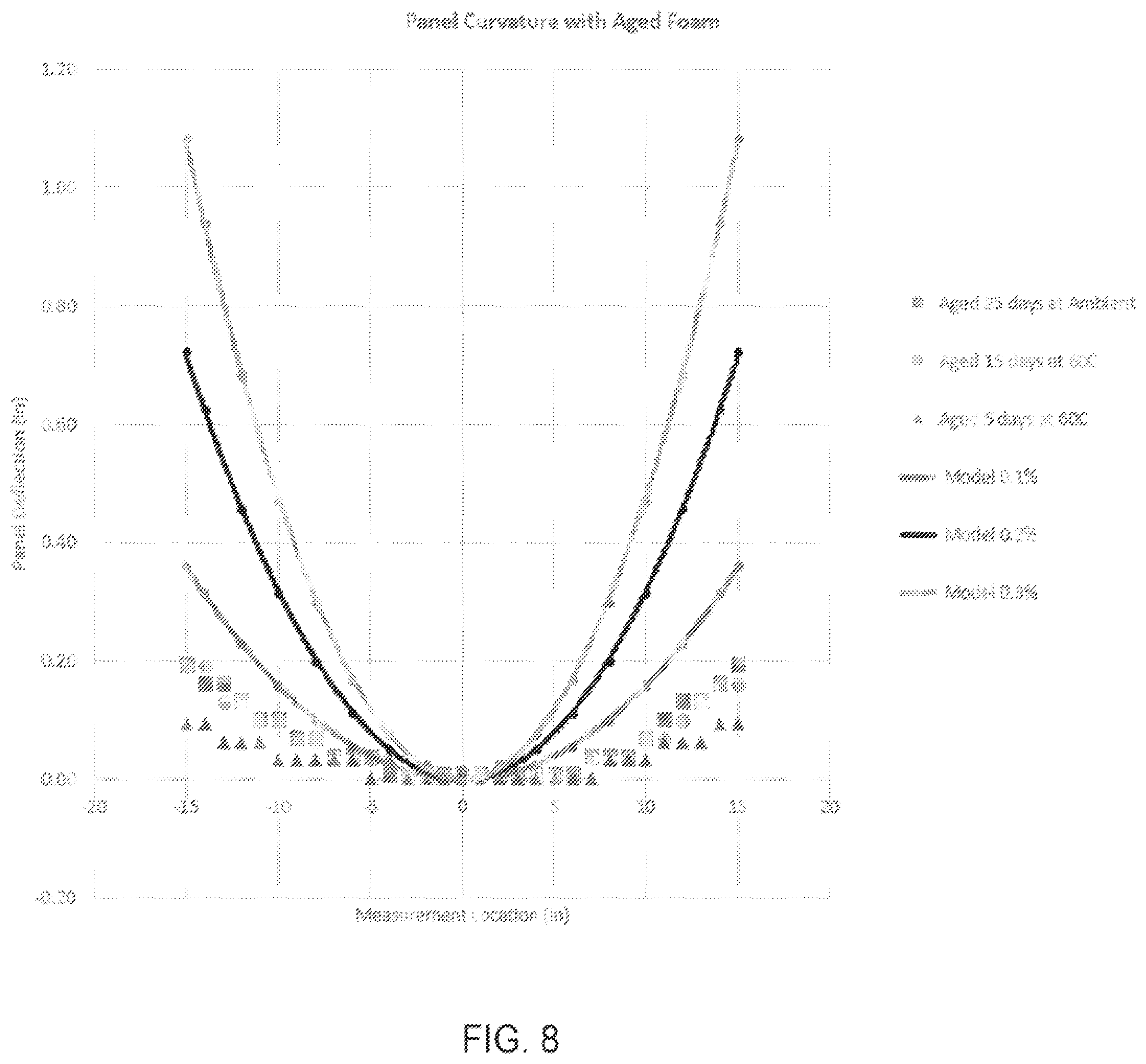 Patent US12492561 Figure 10 – Building surface panels with foam backing and method of manufacture