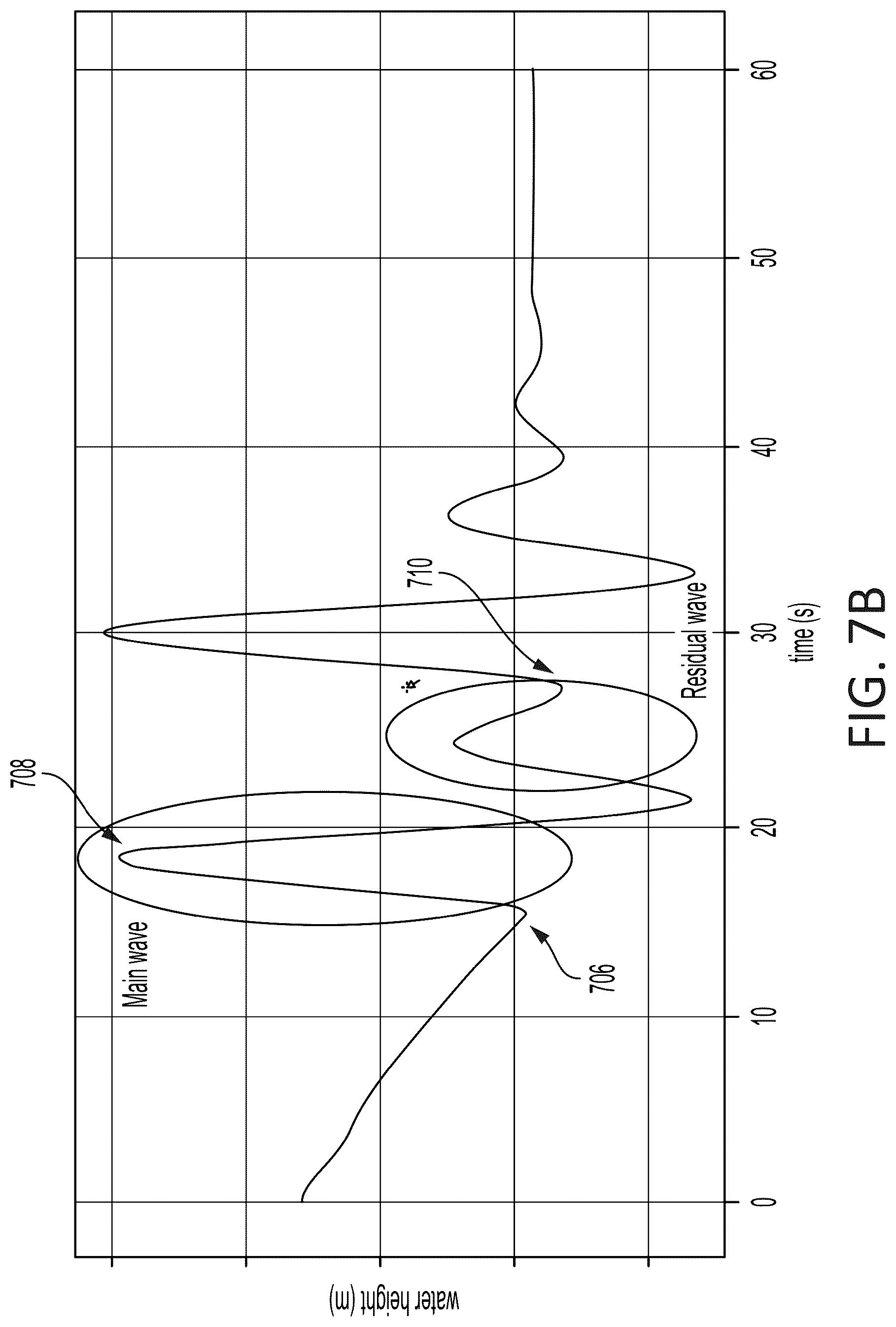 Patent US12492566 Figure 9 – Chamber assembly for generating waves