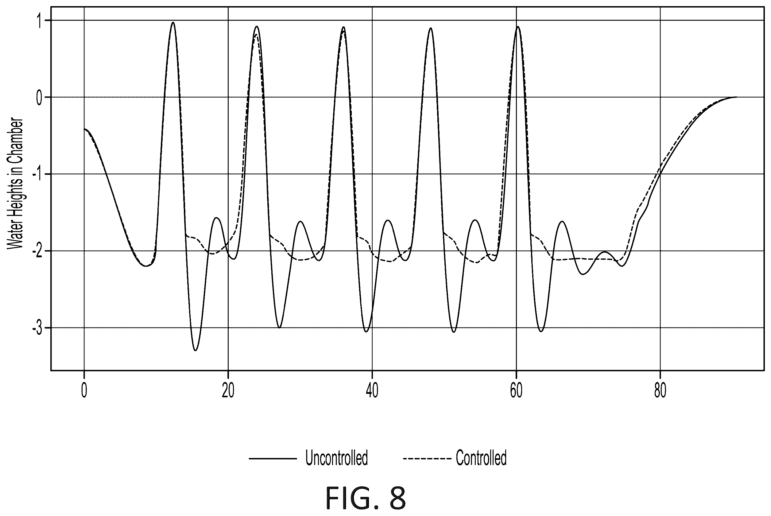 Patent US12492566 Figure 11 – Chamber assembly for generating waves