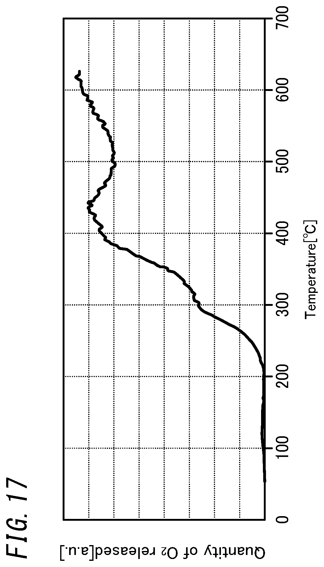 Patent US12492594 Figure 17 – Glass panel unit, method for manufacturing glass panel unit, composite getter material, and getter paste