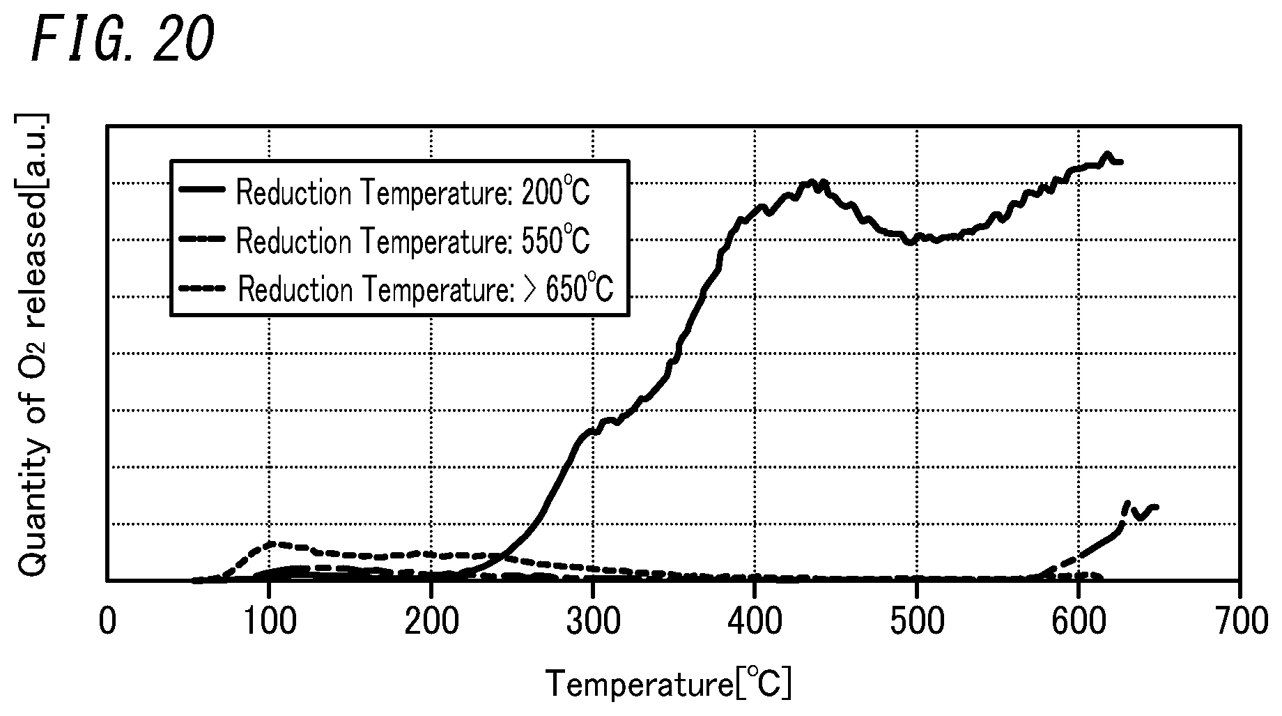 Patent US12492594 Figure 20 – Glass panel unit, method for manufacturing glass panel unit, composite getter material, and getter paste