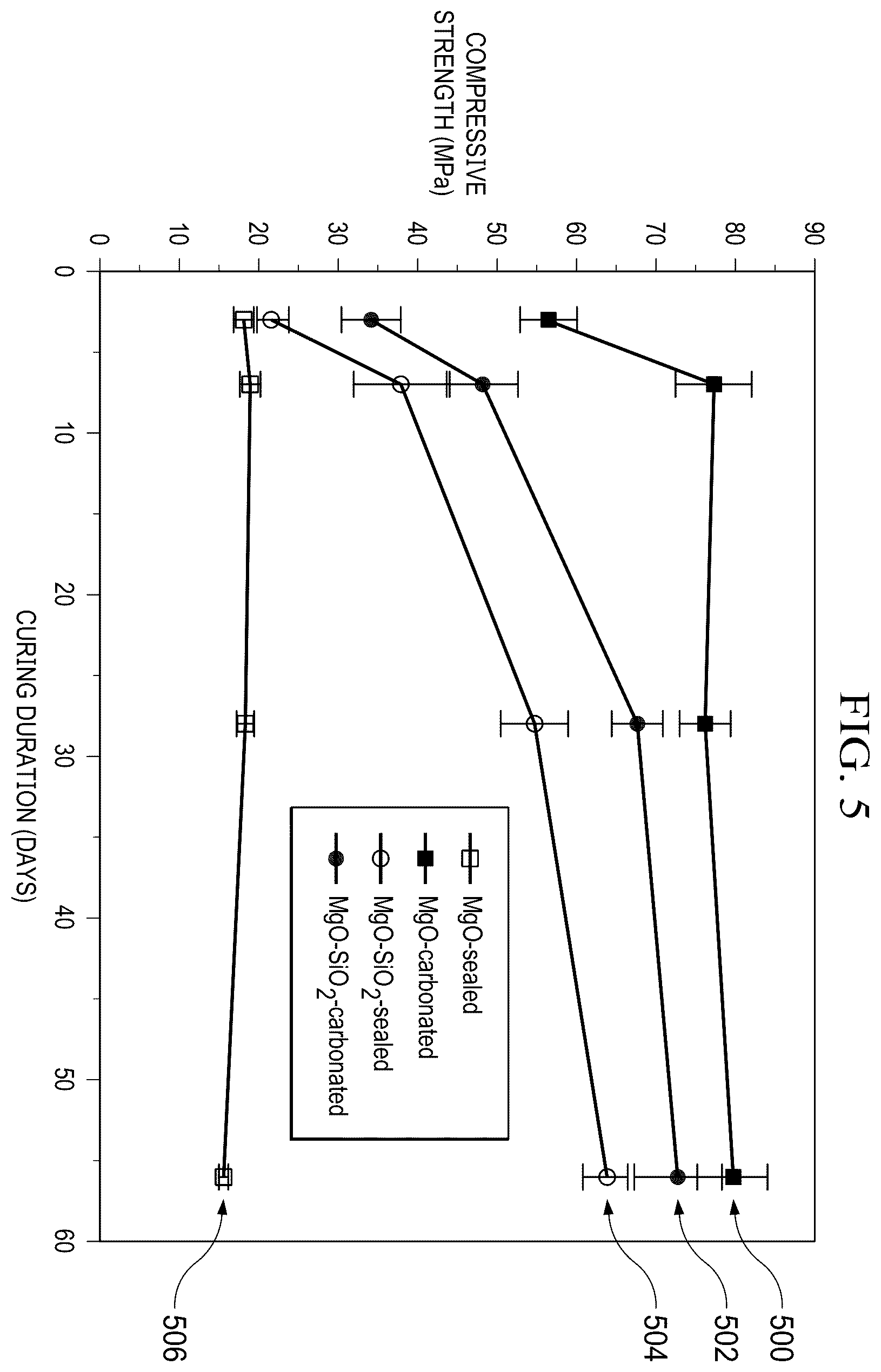 Patent US12492607 Figure 5 – Hydrated metal carbonate for carbon capture and underground storage
