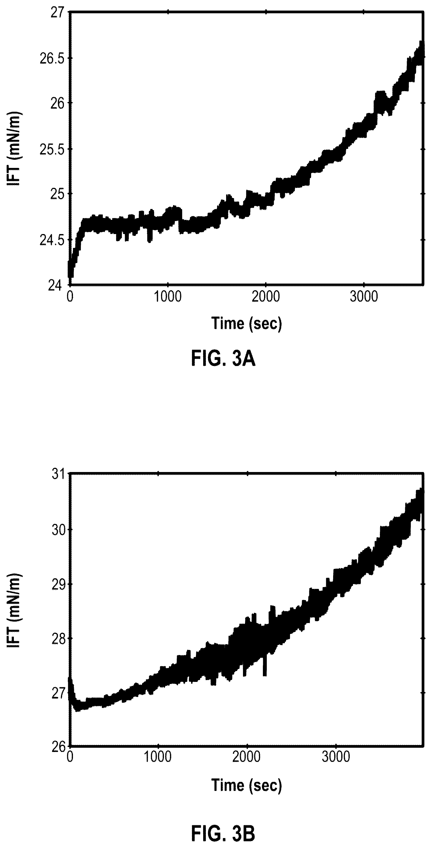 Patent US12492621 Figure 2 – Enhanced oil recovery using fatty acid salts