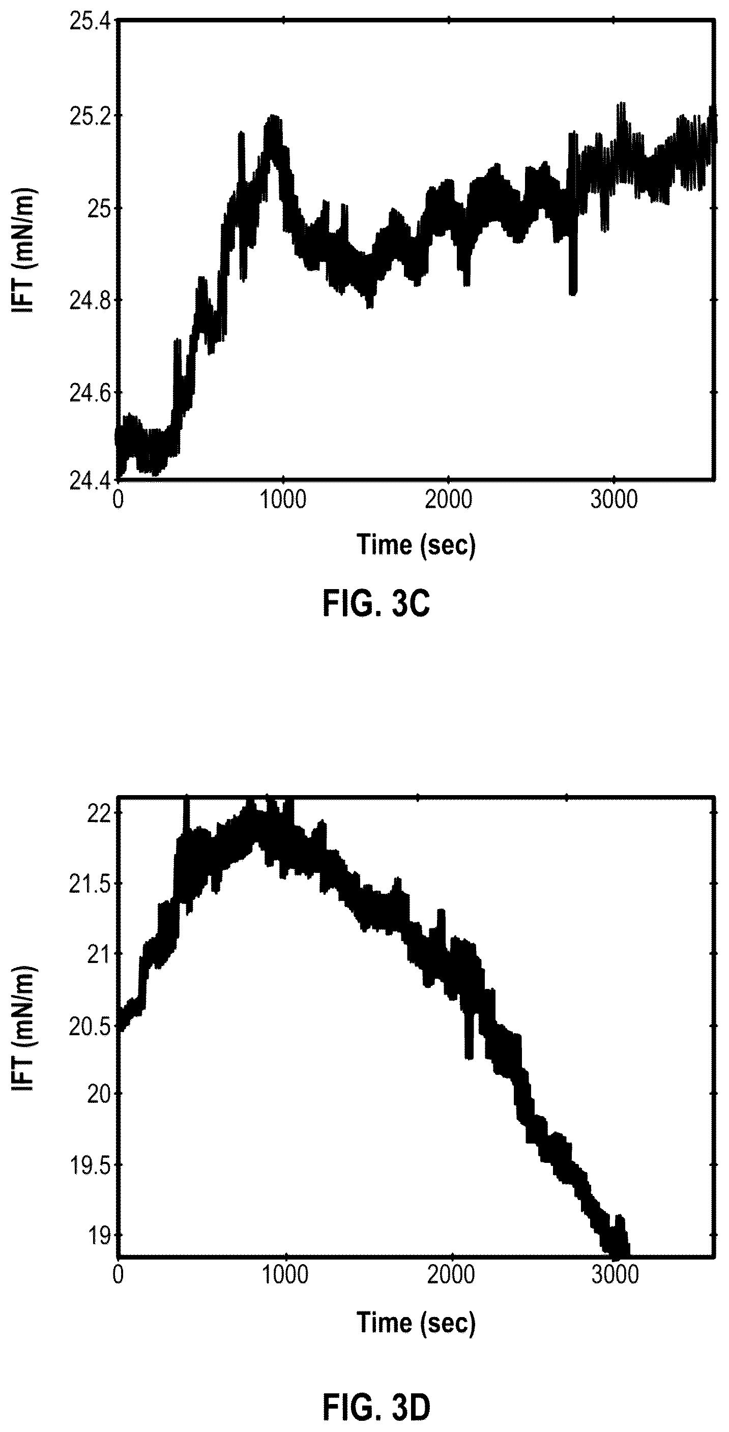 Patent US12492621 Figure 3 – Enhanced oil recovery using fatty acid salts