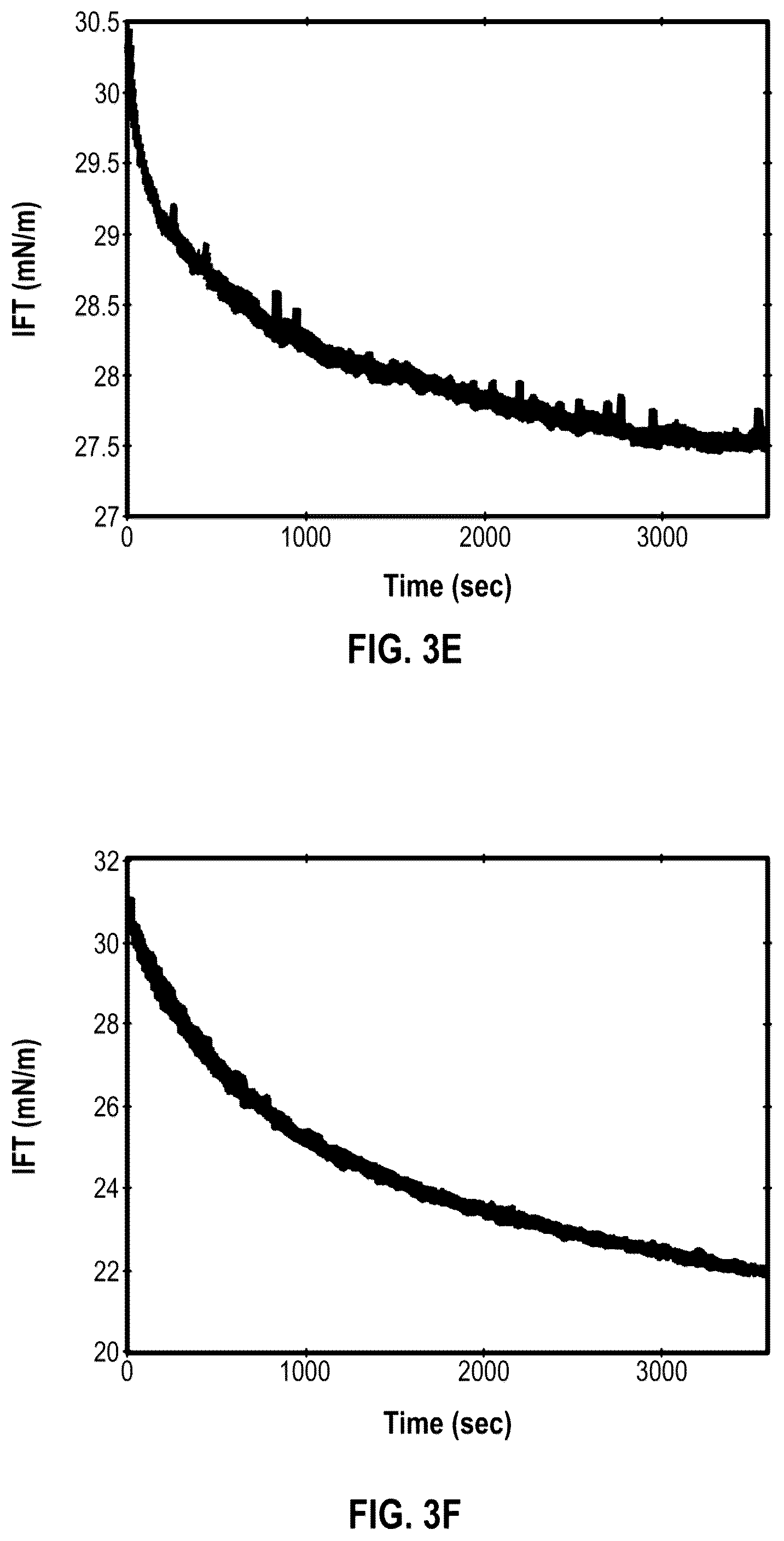 Patent US12492621 Figure 4 – Enhanced oil recovery using fatty acid salts