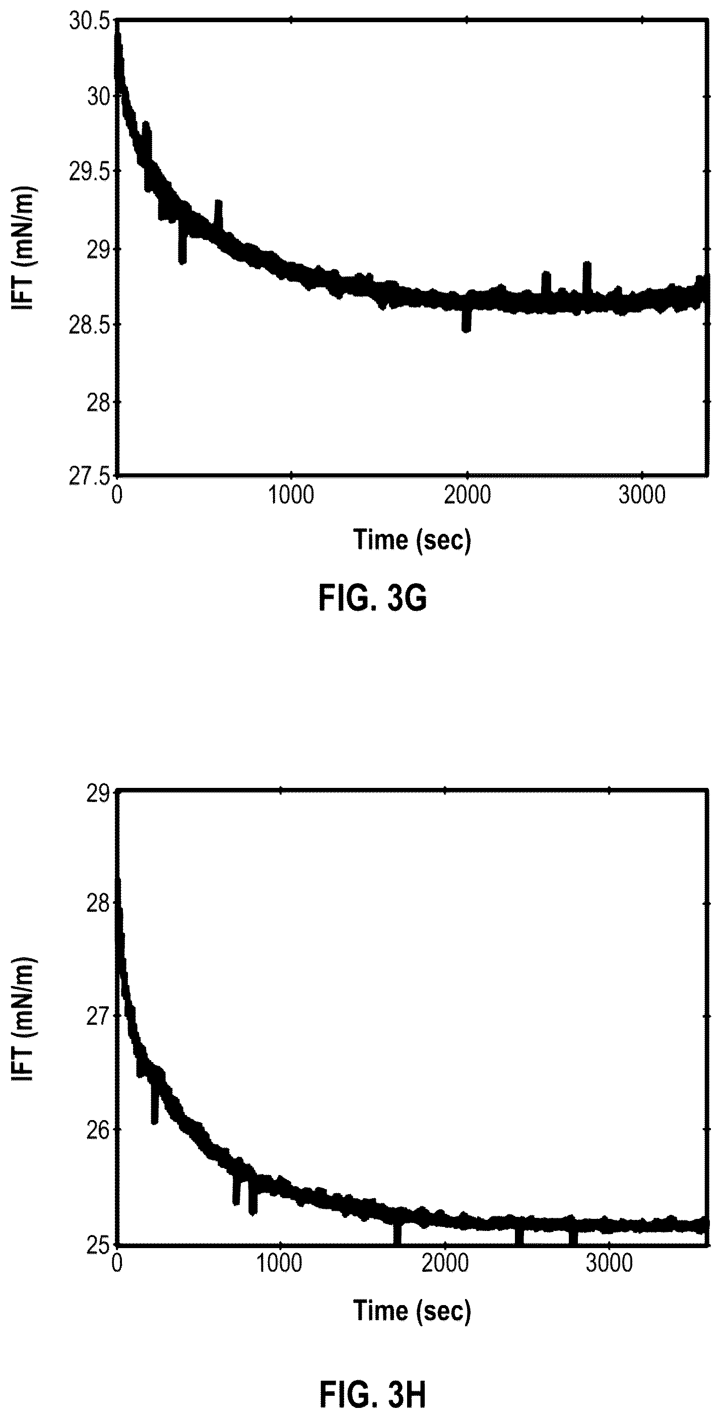 Patent US12492621 Figure 5 – Enhanced oil recovery using fatty acid salts