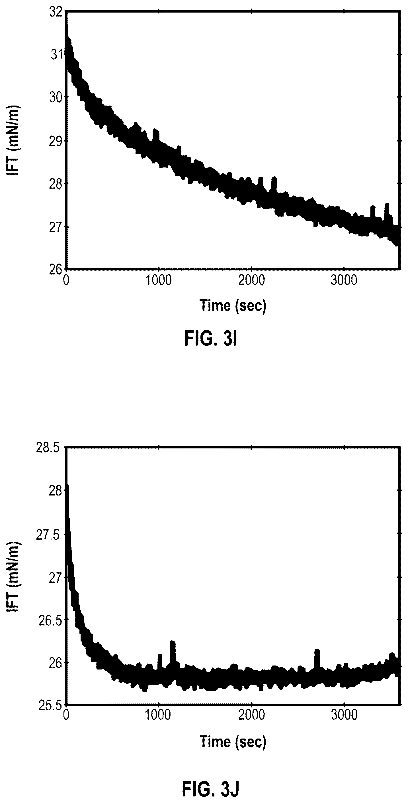 Patent US12492621 Figure 6 – Enhanced oil recovery using fatty acid salts