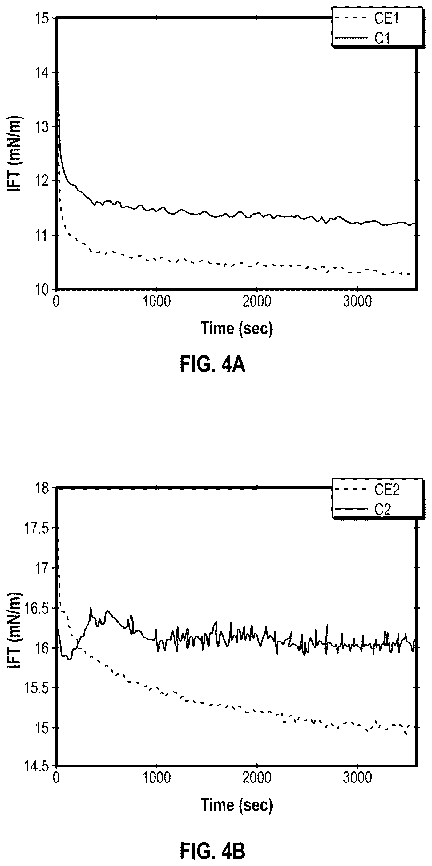 Patent US12492621 Figure 7 – Enhanced oil recovery using fatty acid salts