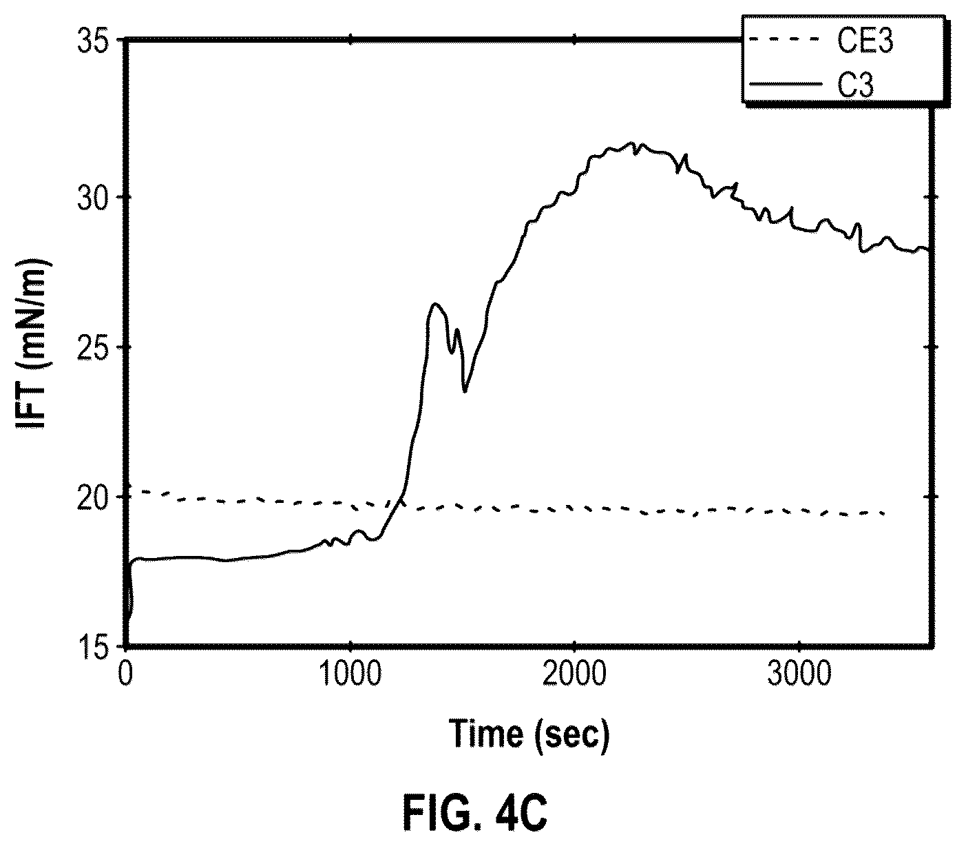 Patent US12492621 Figure 8 – Enhanced oil recovery using fatty acid salts
