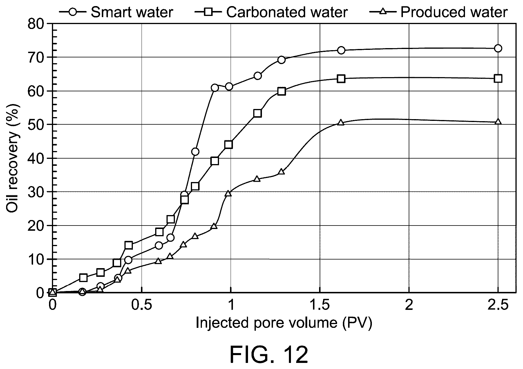 Patent US12492622 Figure 14 – Recycling produced water for hydrocarbon and mineral co-production