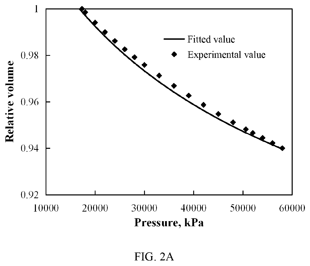Patent US12492623 Figure 2 – Method and system for optimization of development by carbon dioxide injection based on incomplete miscibility characteristics