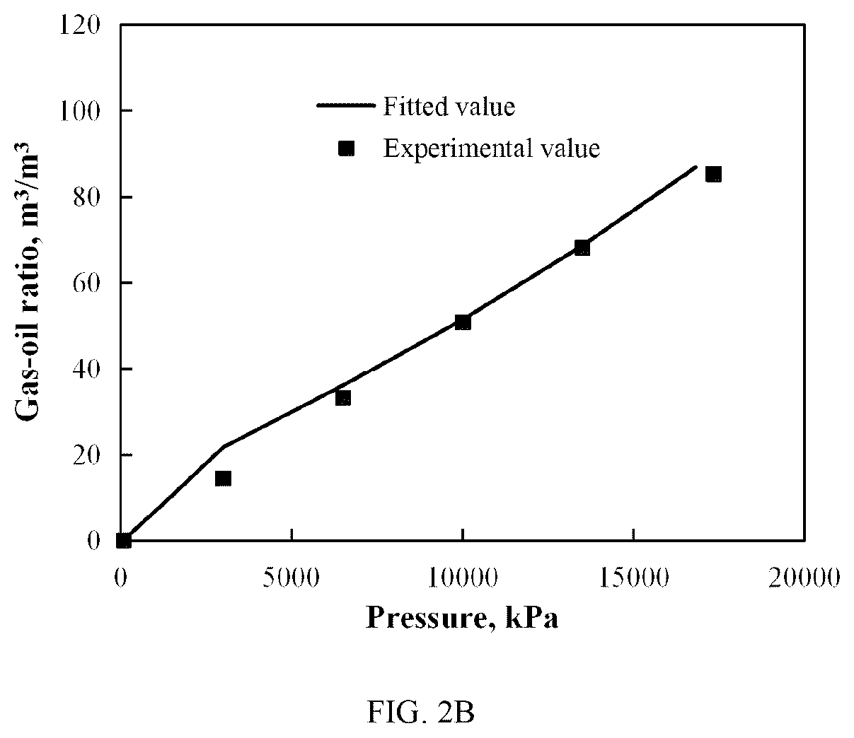 Patent US12492623 Figure 3 – Method and system for optimization of development by carbon dioxide injection based on incomplete miscibility characteristics