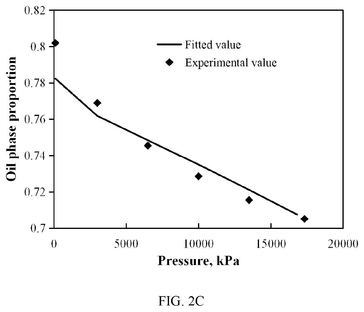 Patent US12492623 Figure 4 – Method and system for optimization of development by carbon dioxide injection based on incomplete miscibility characteristics