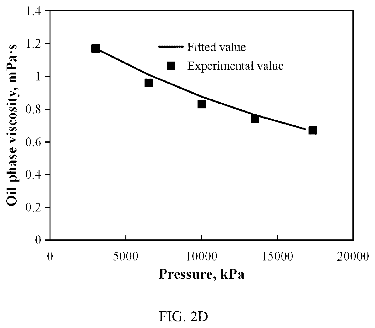 Patent US12492623 Figure 5 – Method and system for optimization of development by carbon dioxide injection based on incomplete miscibility characteristics